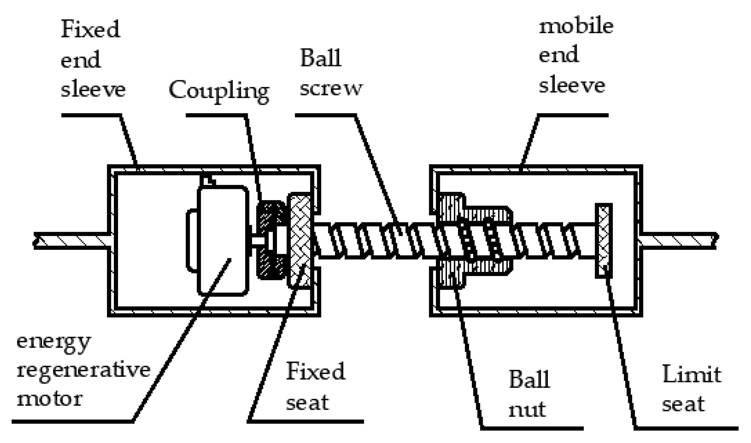 Actuators 11 00189 g004 Actuators 11 00189 g004