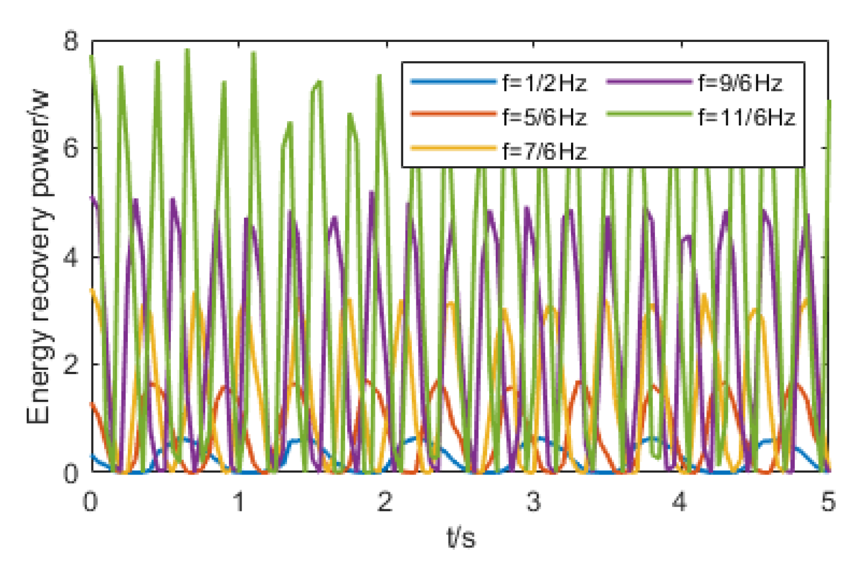 Actuators 11 00189 g009 Actuators 11 00189 g009