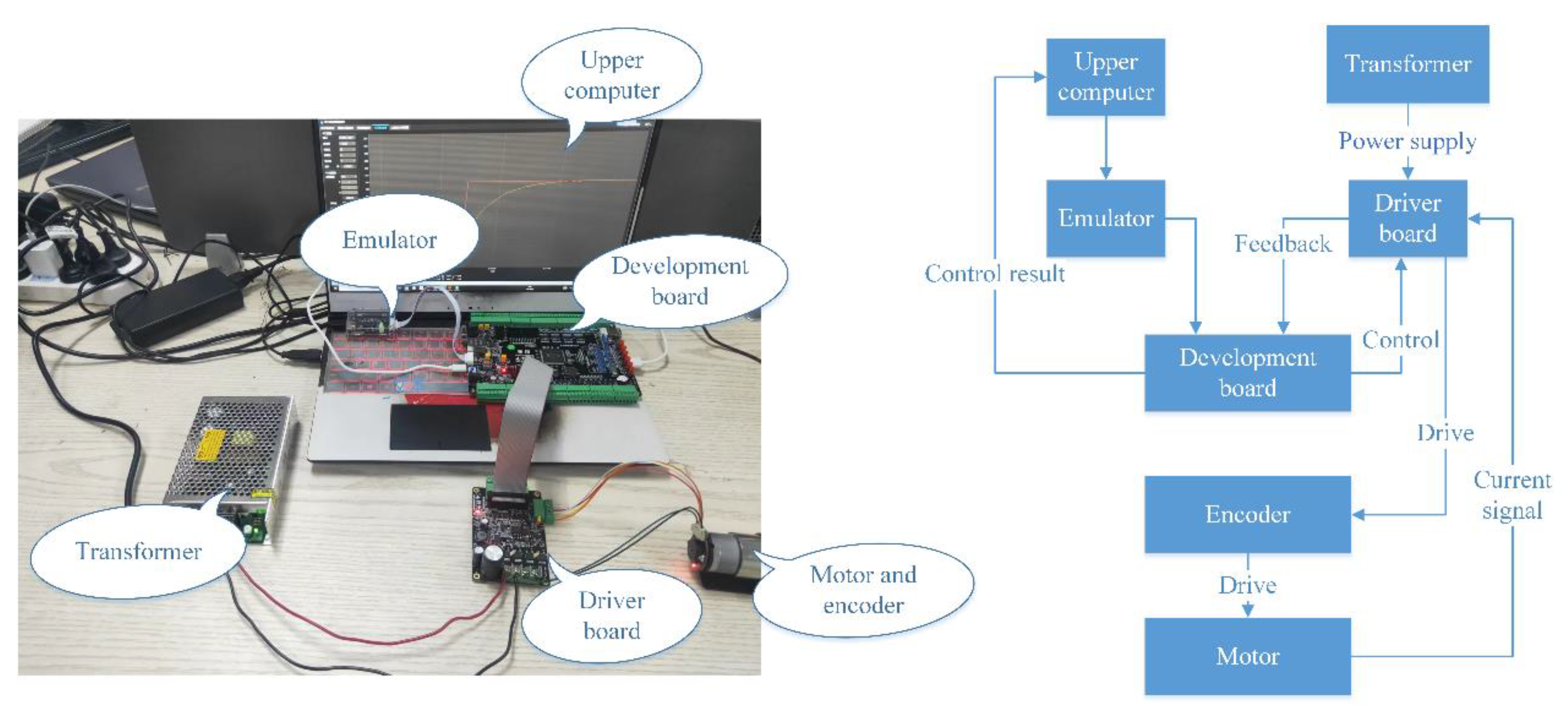 Actuators 11 00189 g010 Actuators 11 00189 g010