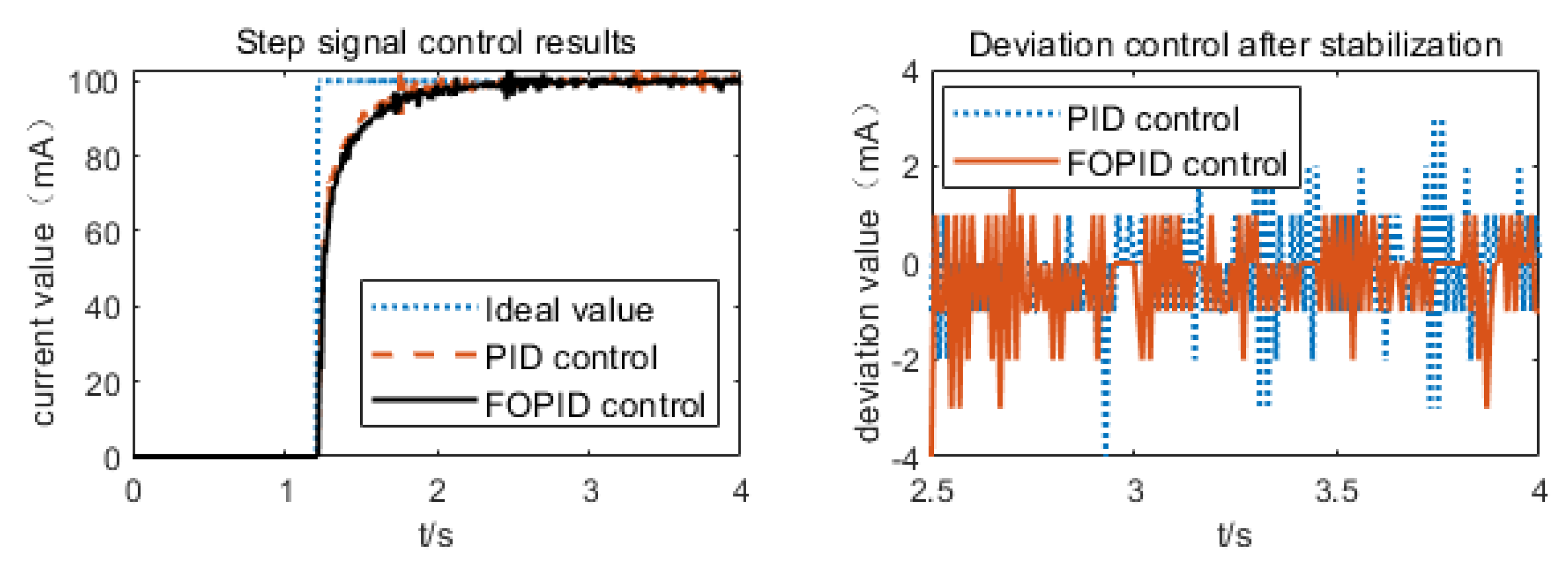 Actuators 11 00189 g011 Actuators 11 00189 g011