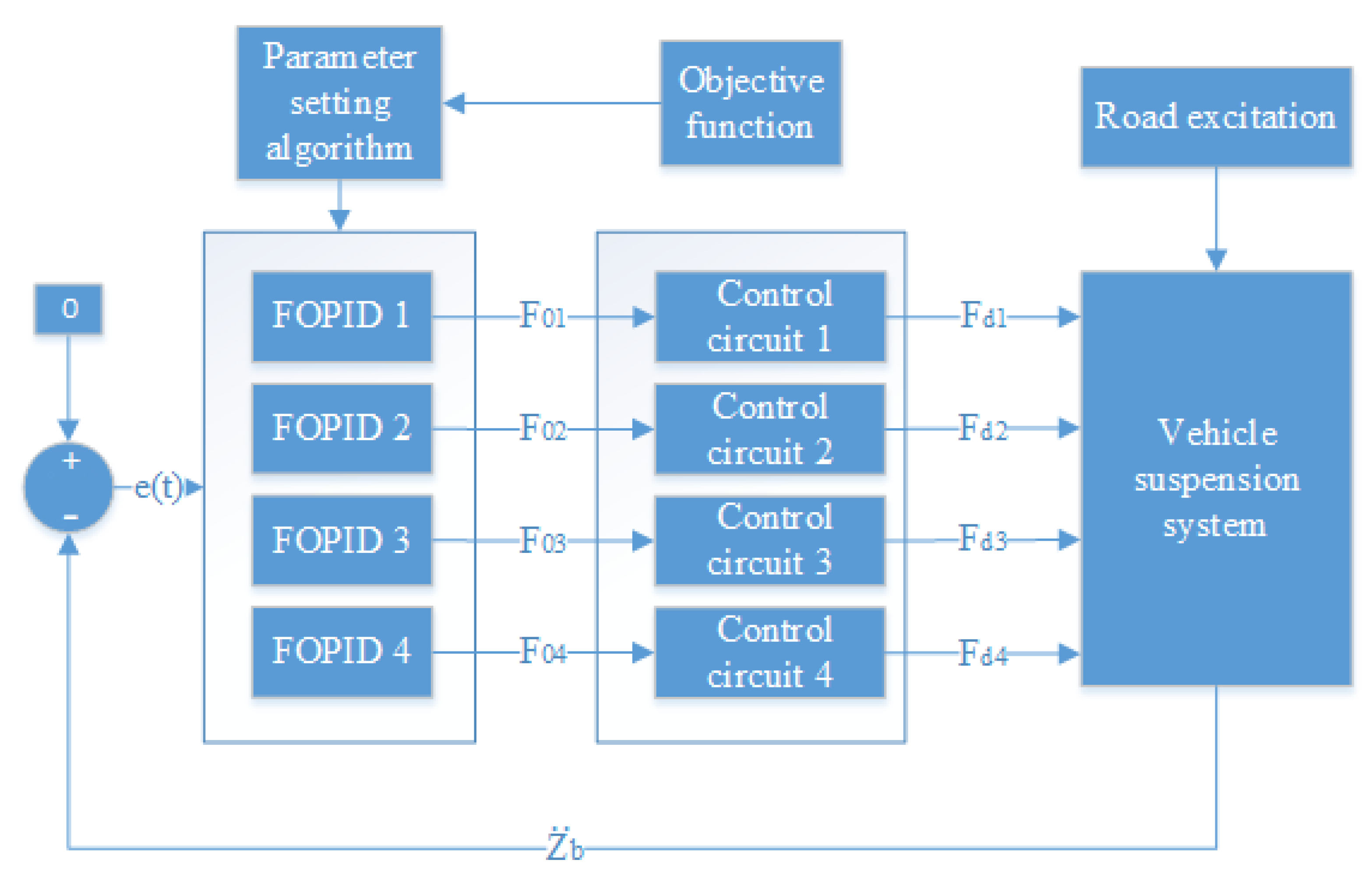 Actuators 11 00189 g012 Actuators 11 00189 g012