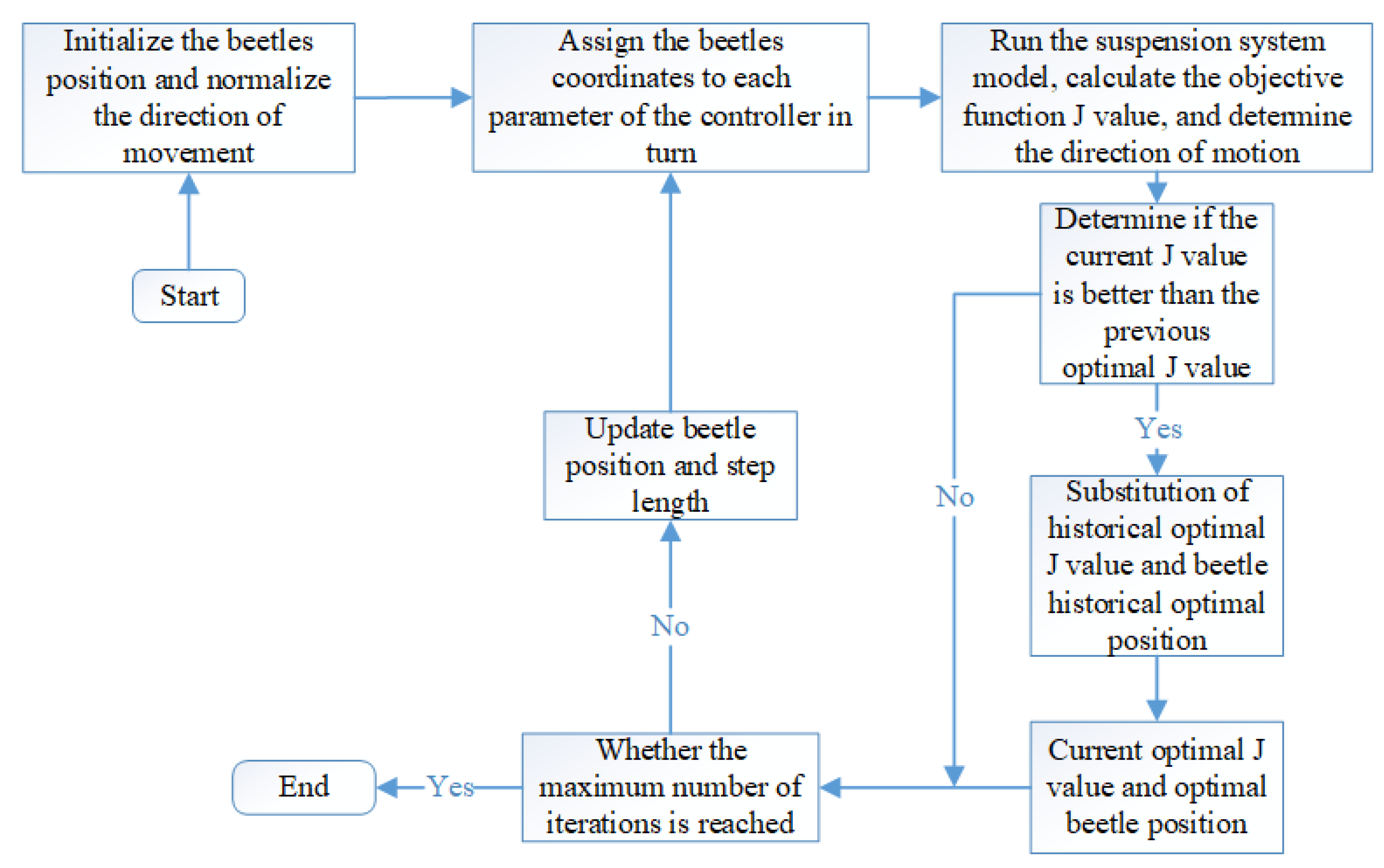 Actuators 11 00189 g013 Actuators 11 00189 g013