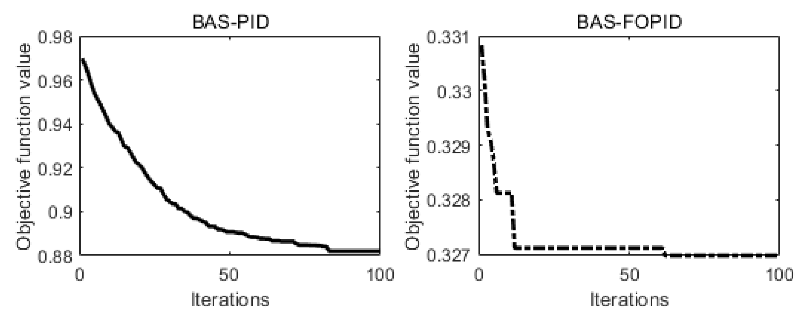 Actuators 11 00189 g014 Actuators 11 00189 g014