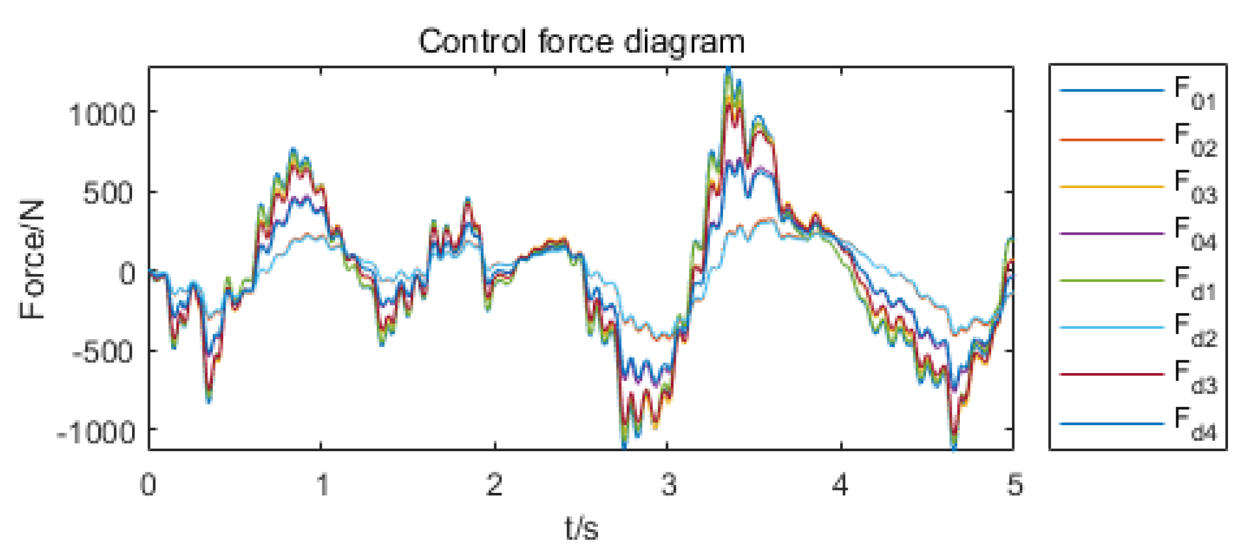 Actuators 11 00189 g015 Actuators 11 00189 g015