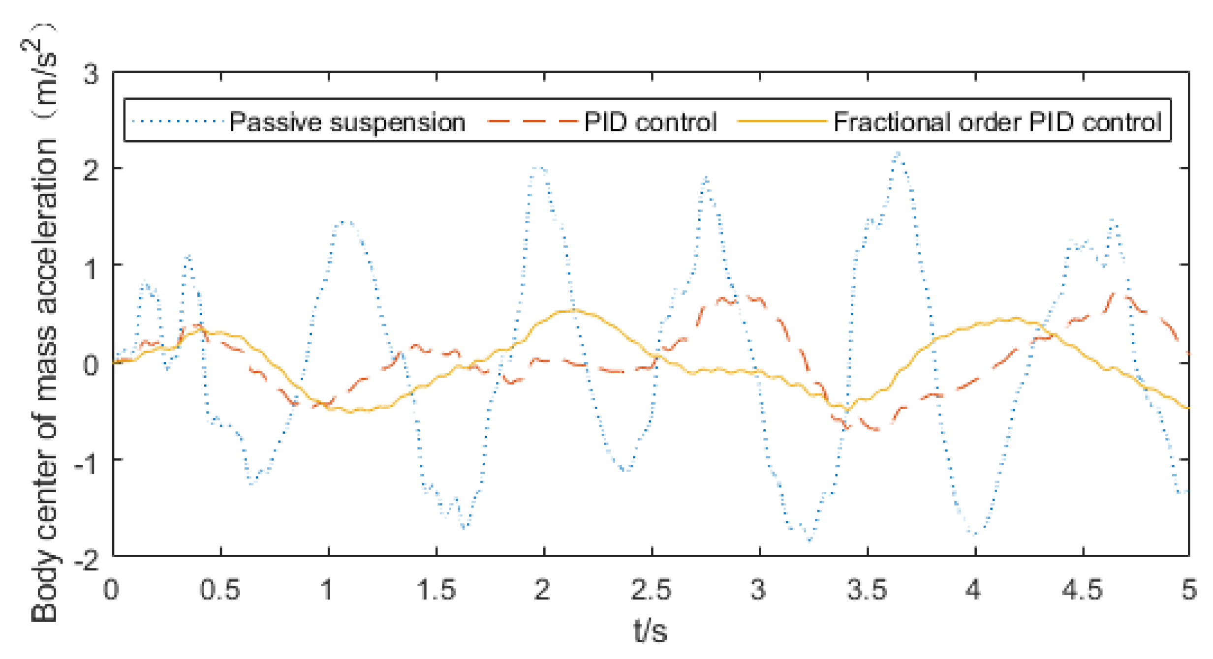 Actuators 11 00189 g016 Actuators 11 00189 g016