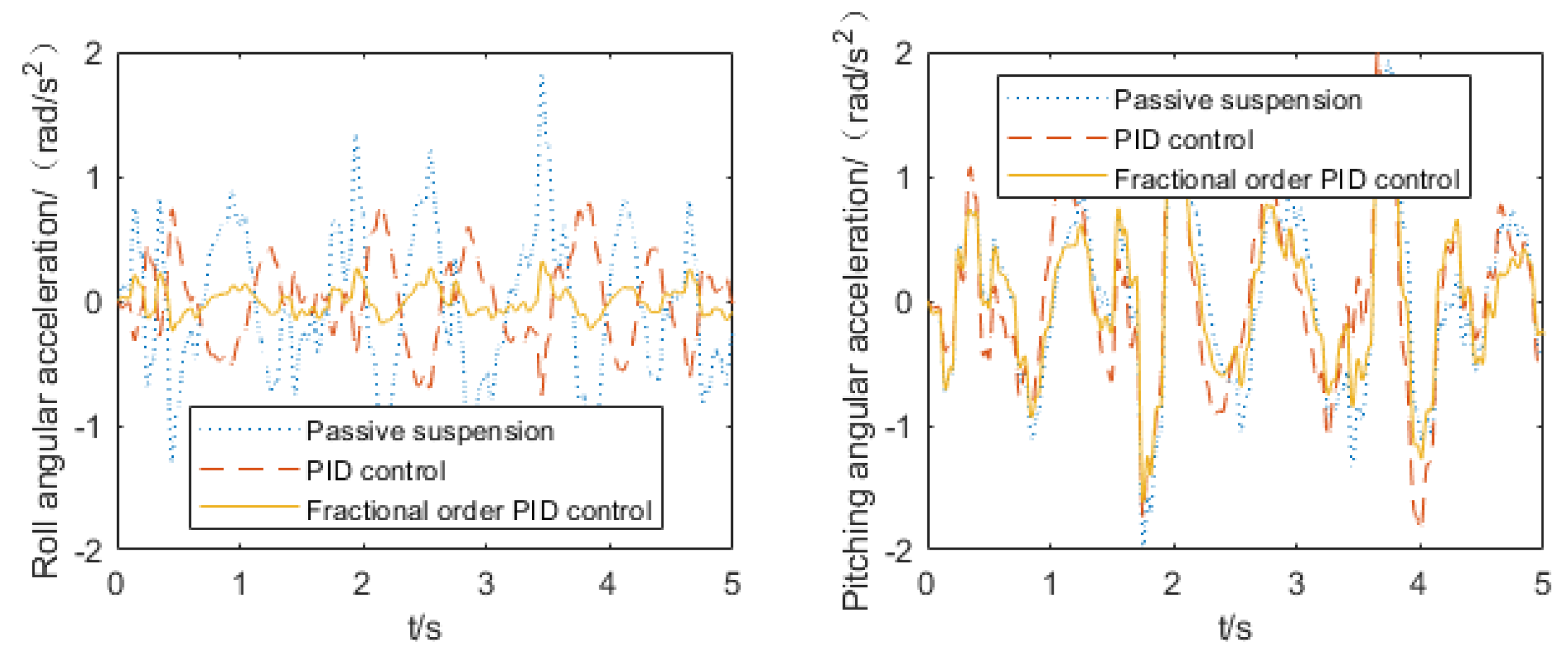 Actuators 11 00189 g017 Actuators 11 00189 g017