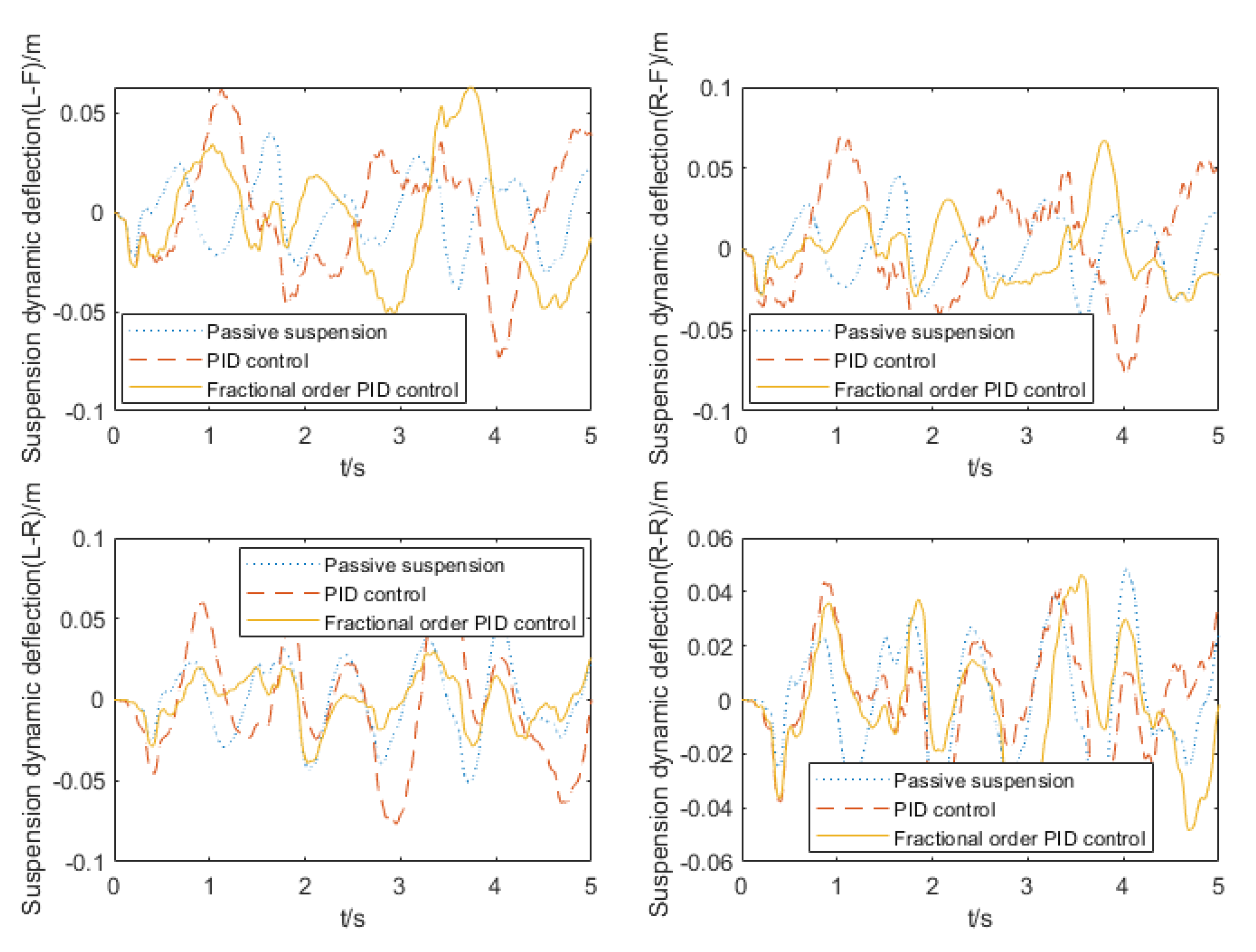 Actuators 11 00189 g018 Actuators 11 00189 g018