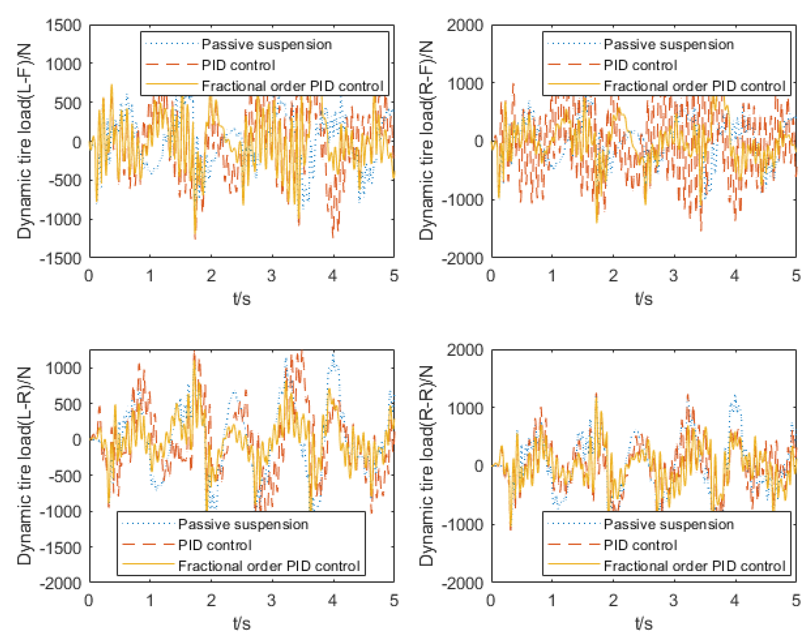 Actuators 11 00189 g019 Actuators 11 00189 g019