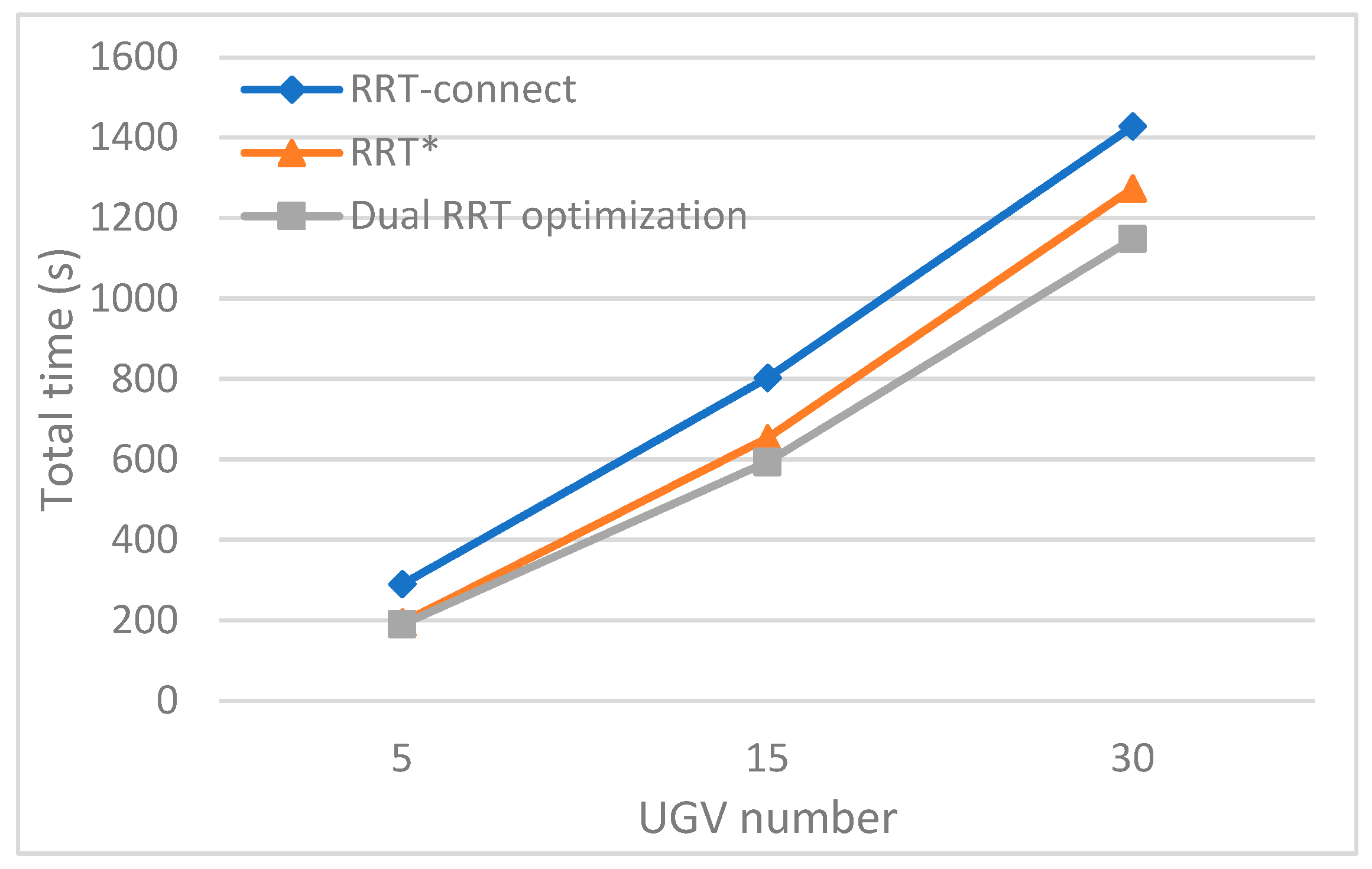 Actuators 11 00190 g013 550