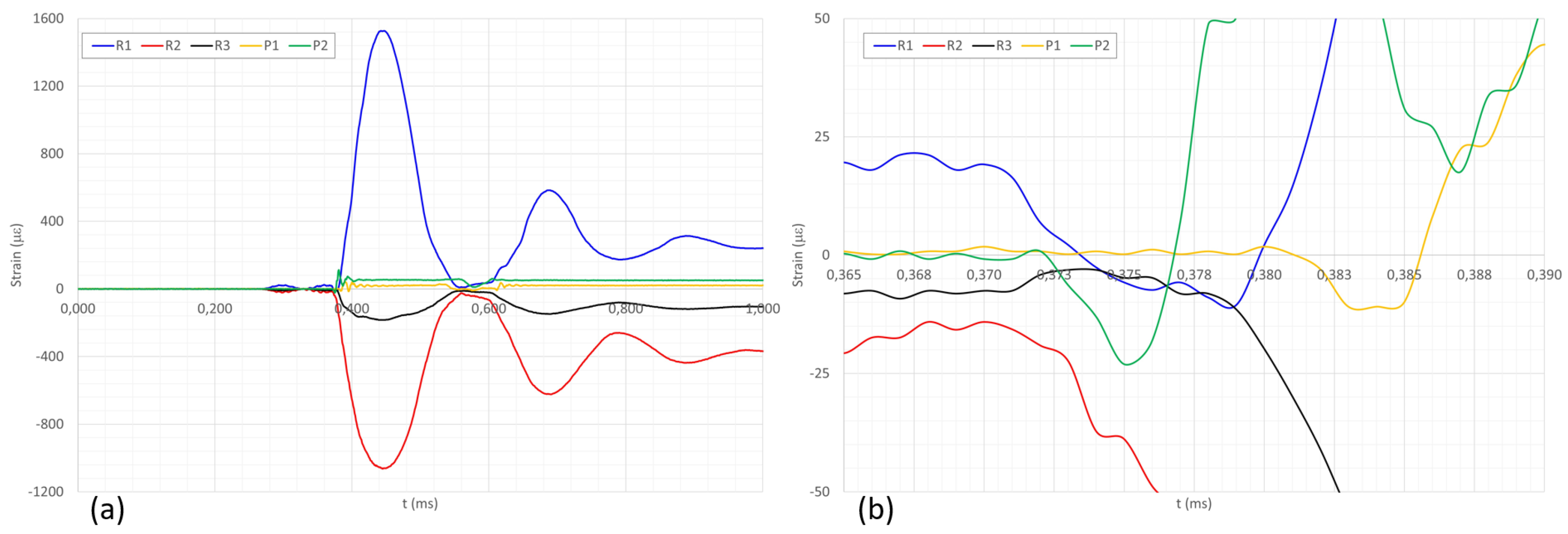 Actuators 11 00191 g008