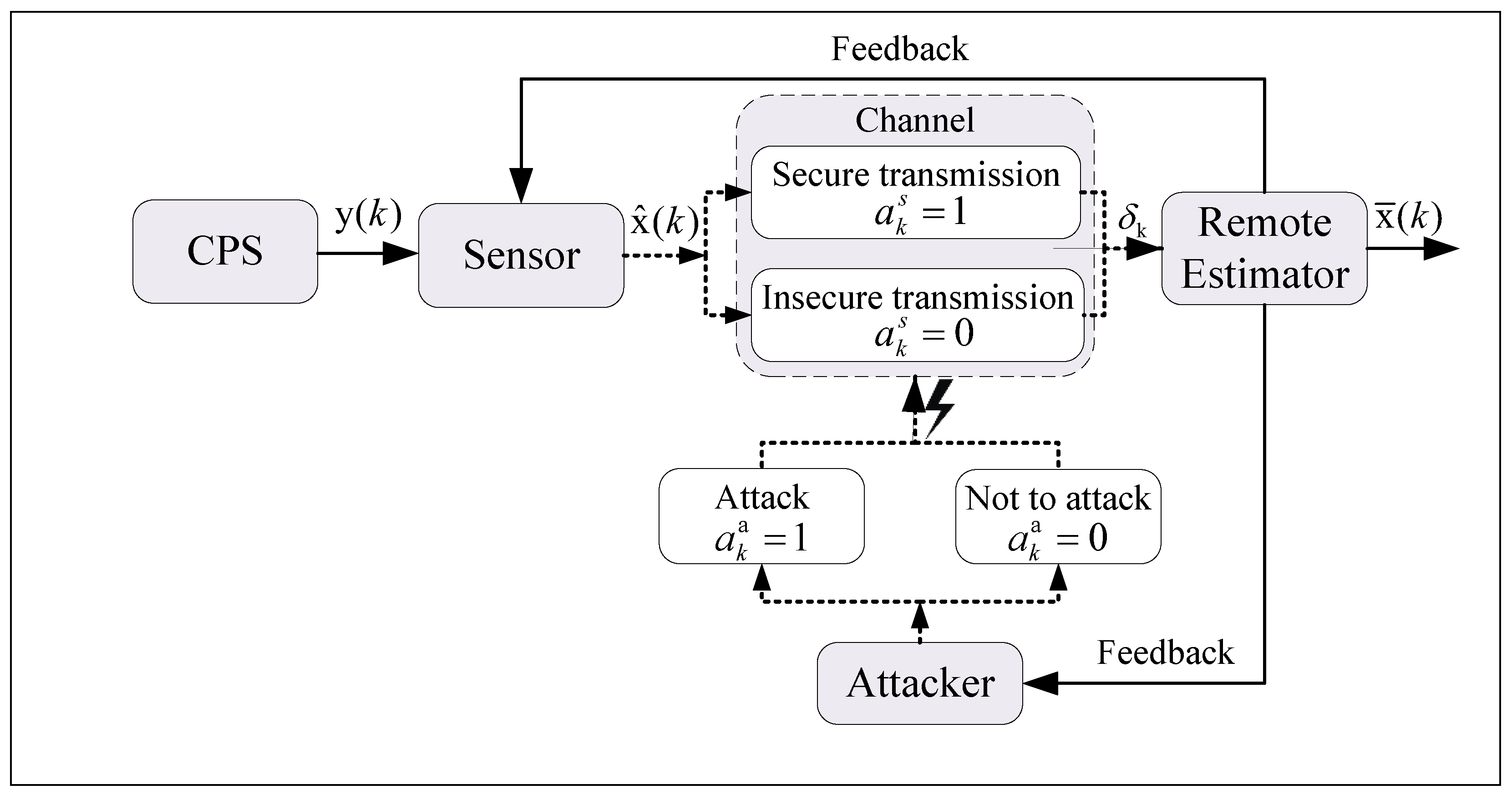 Actuators 11 00192 g001