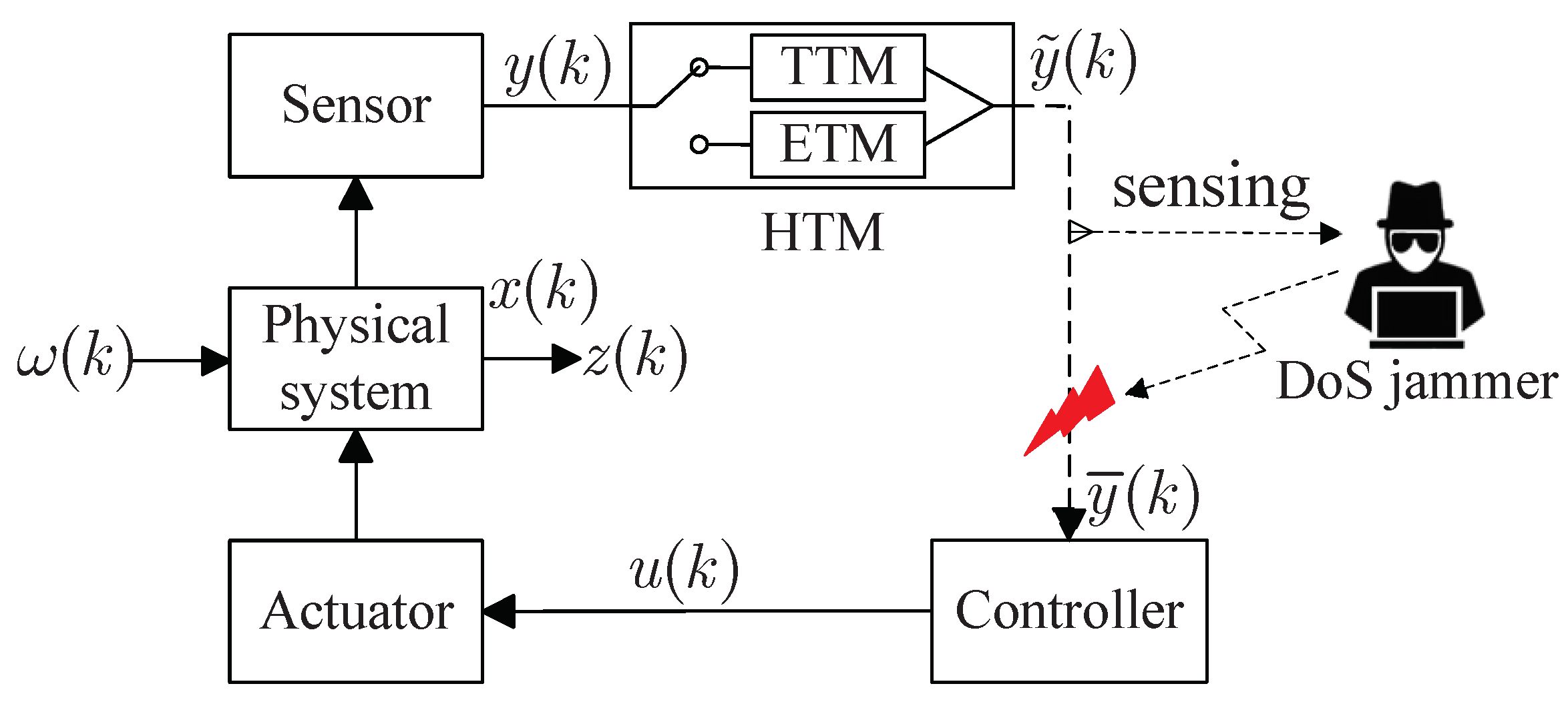 Actuators 11 00193 g001