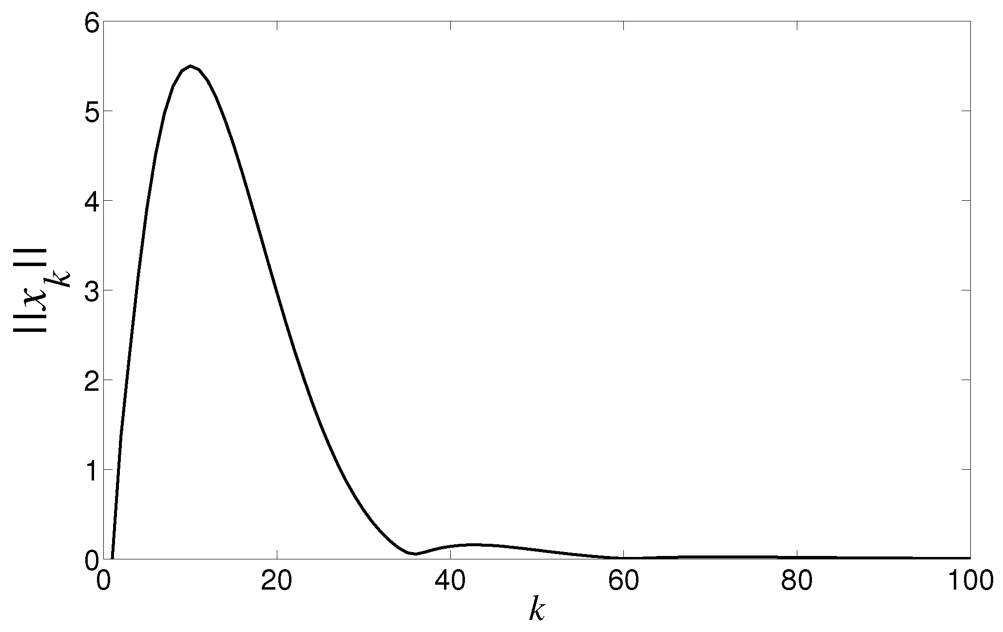 Actuators 11 00193 g005