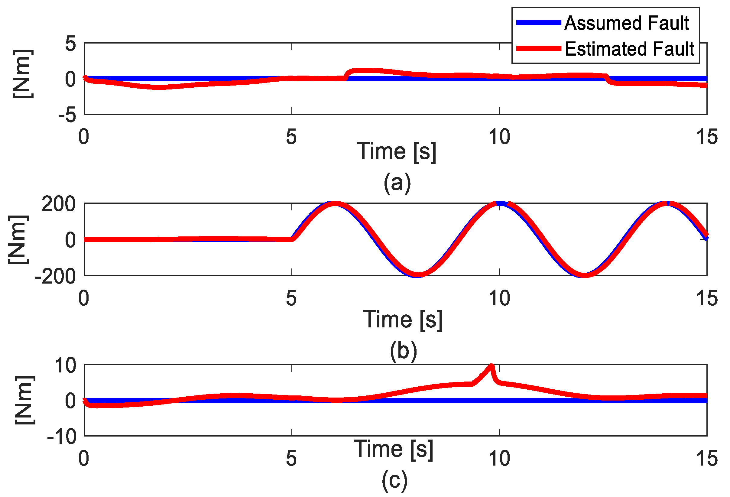 Actuators 11 00195 g002
