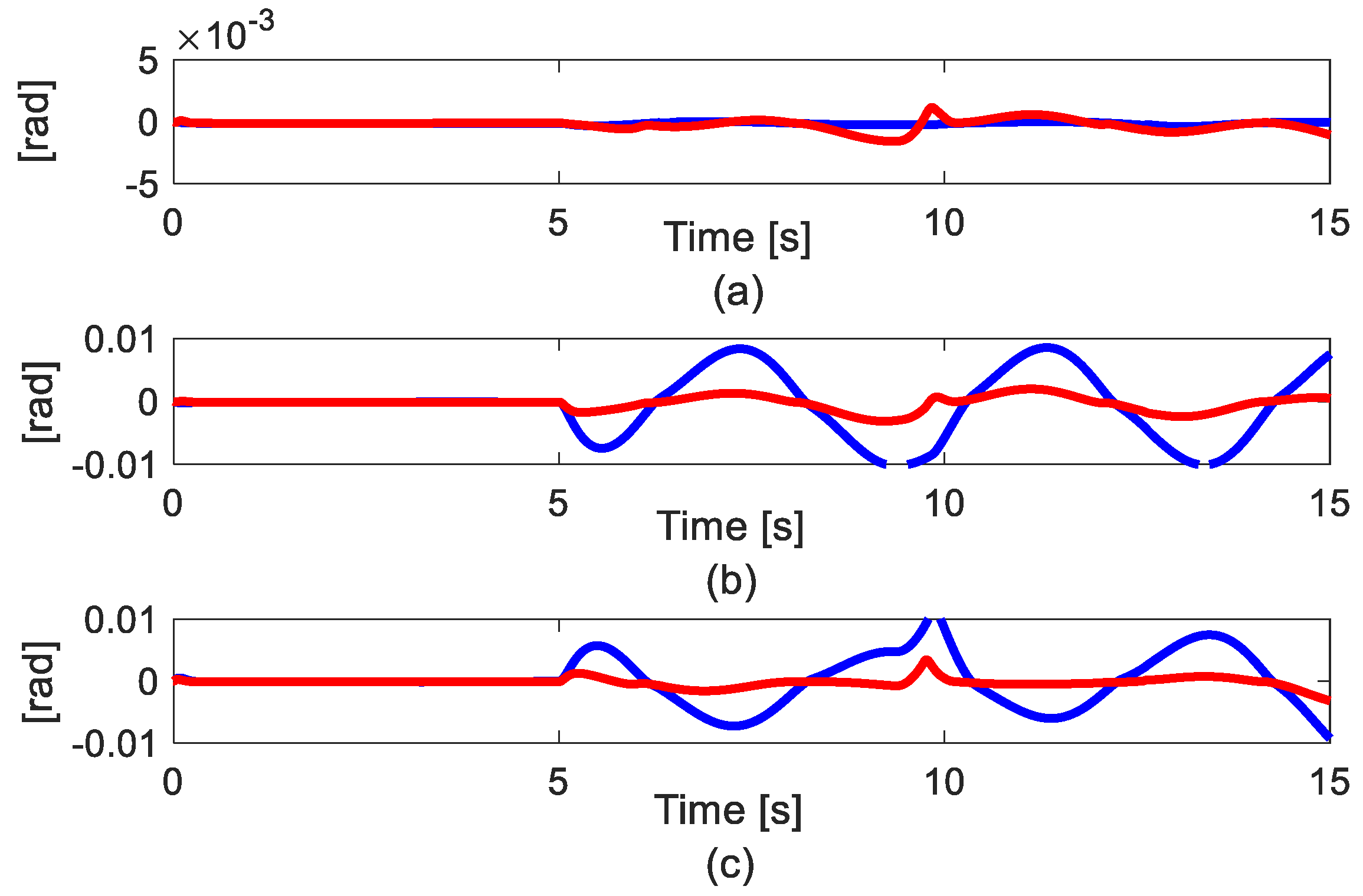 Actuators 11 00195 g003