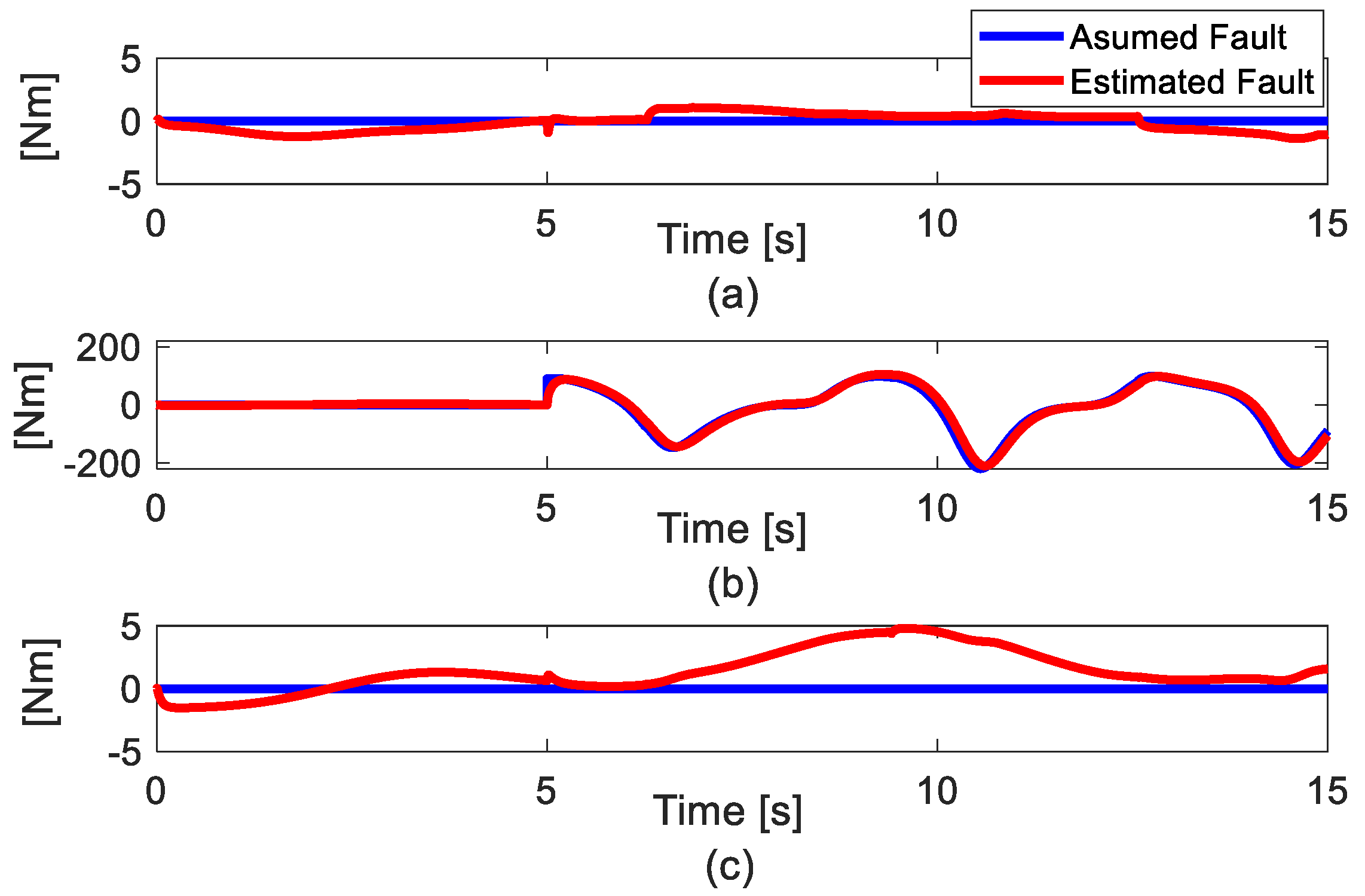 Actuators 11 00195 g004