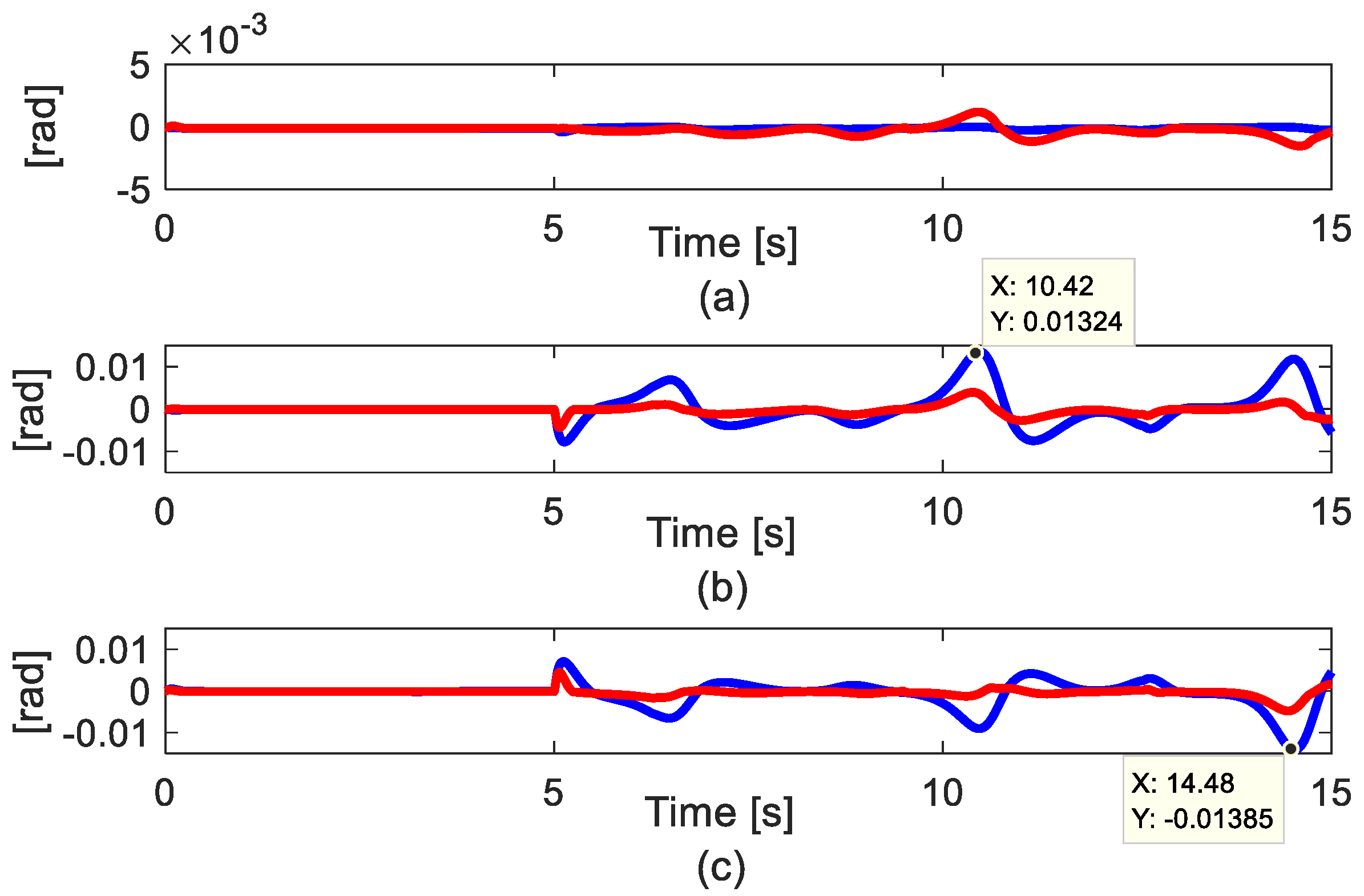 Actuators 11 00195 g005