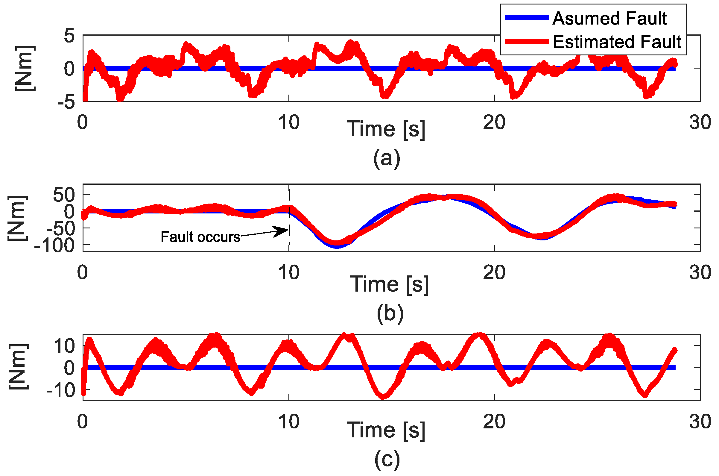 Actuators 11 00195 g007