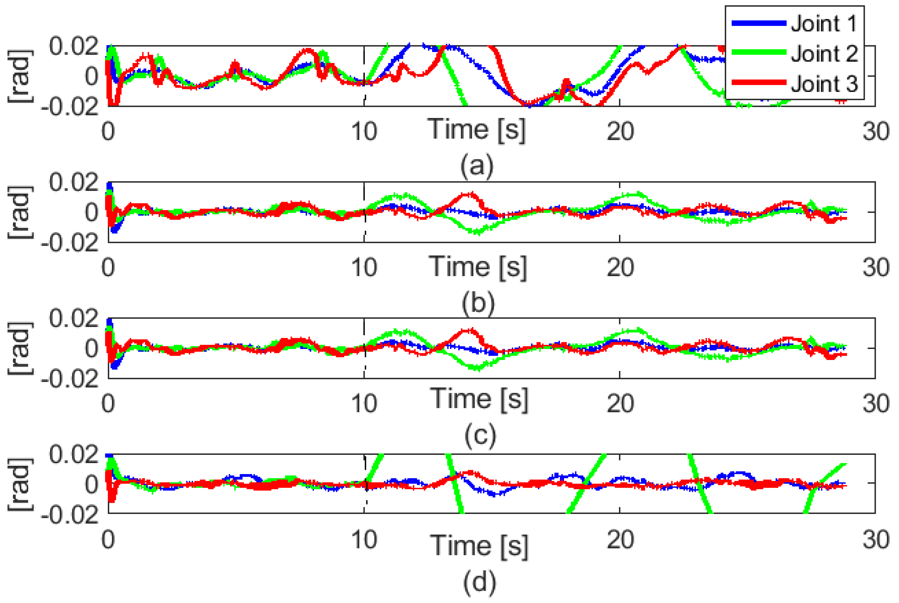 Actuators 11 00195 g009