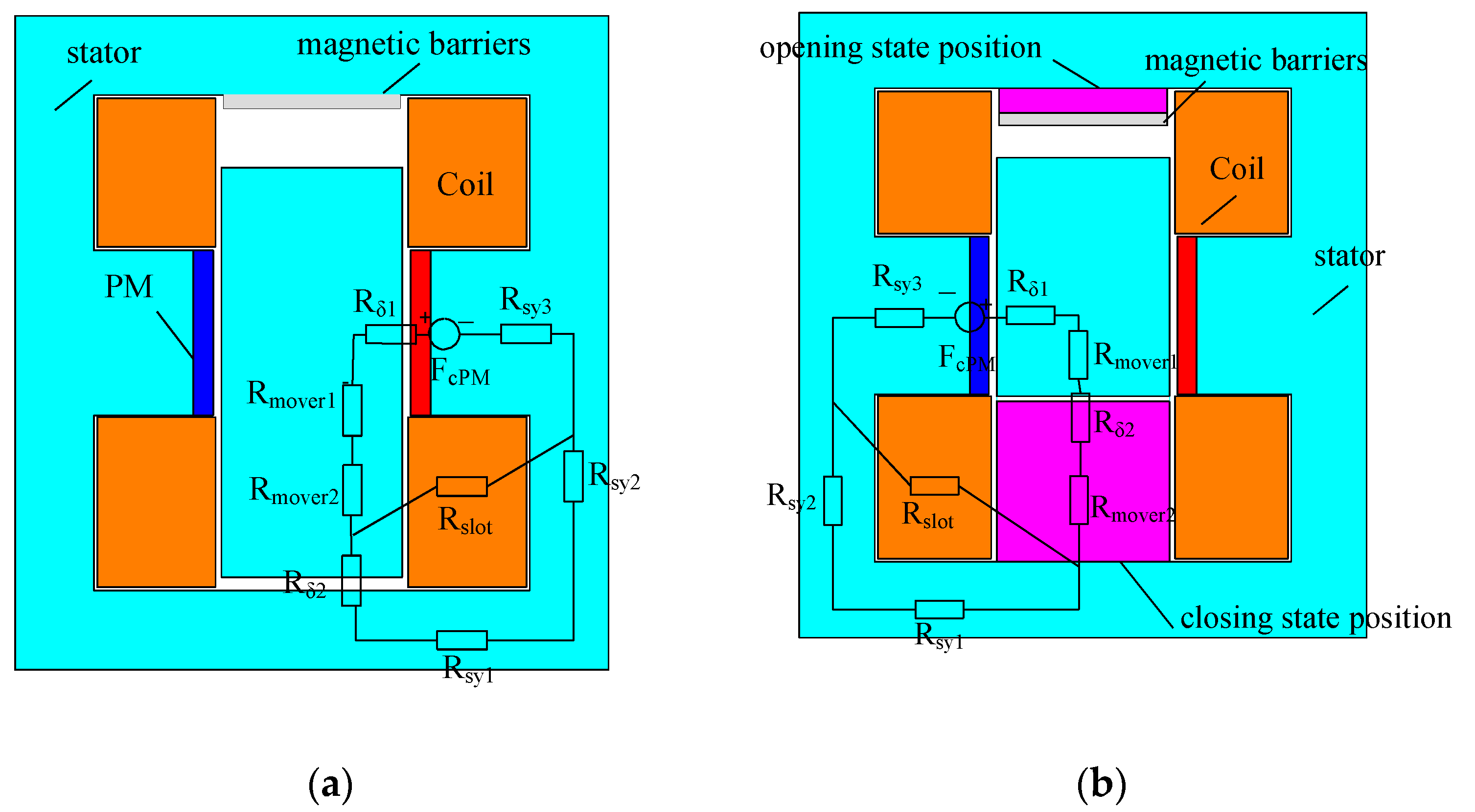 Actuators 11 00196 g003