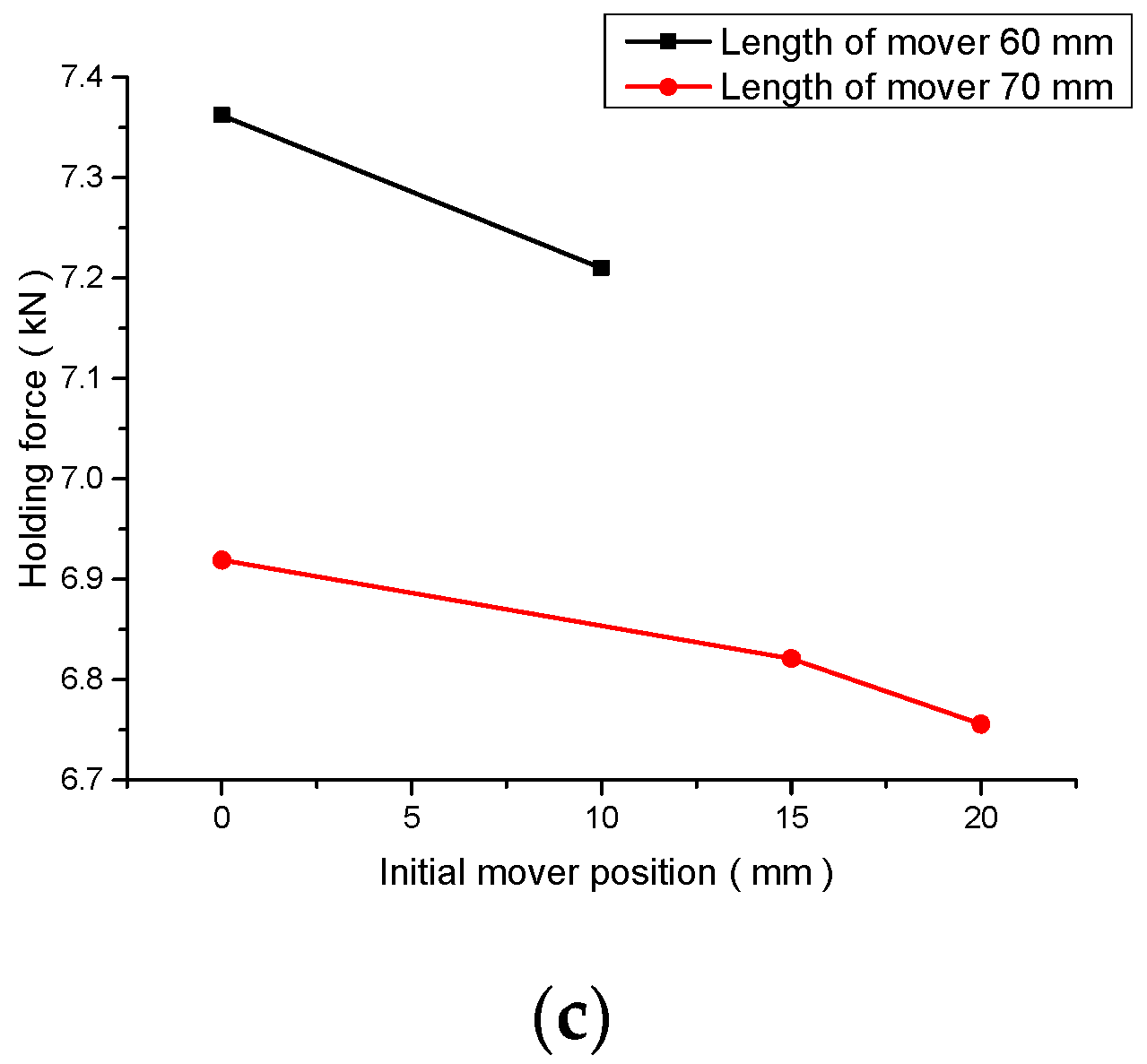 Actuators 11 00196 g004b
