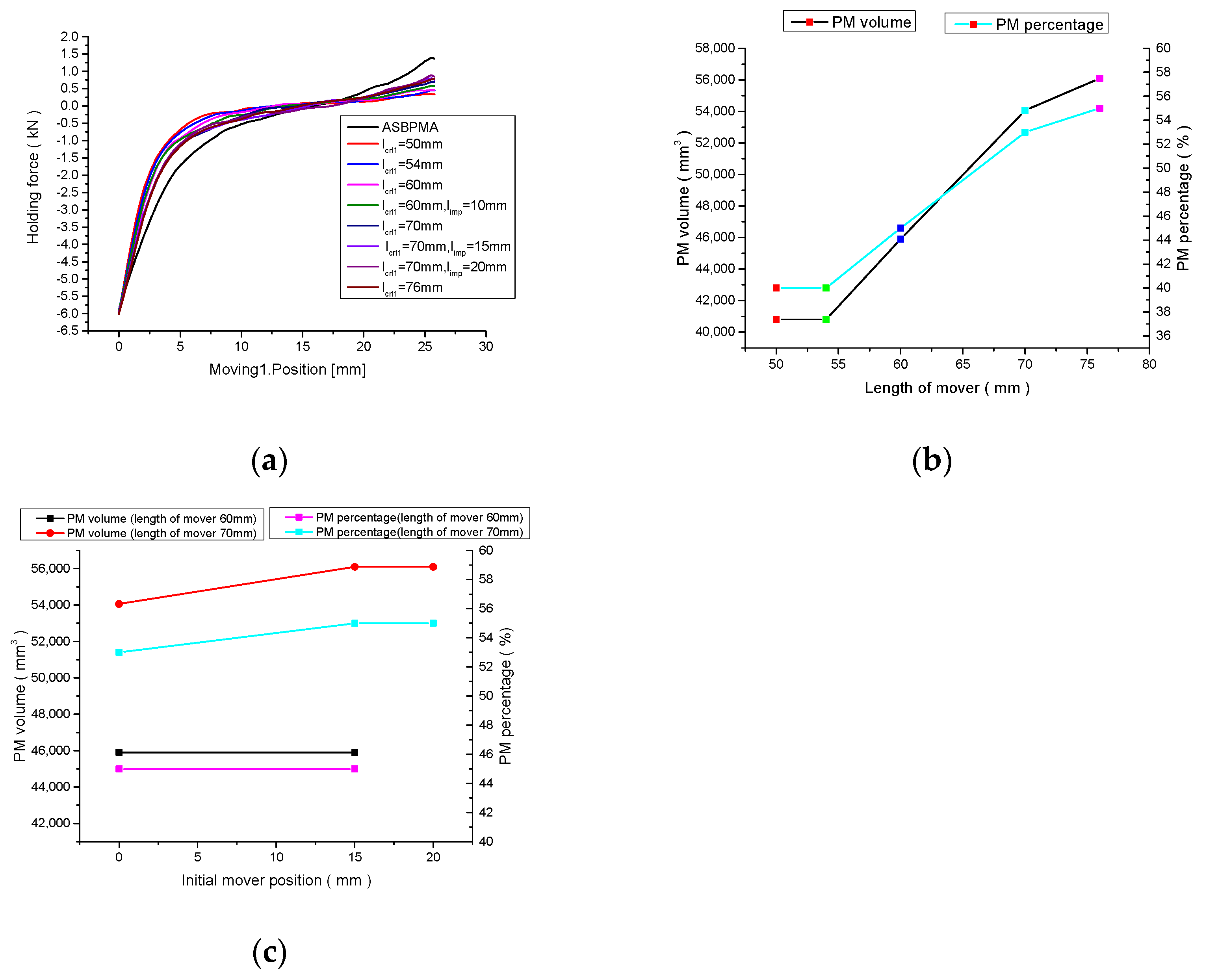 Actuators 11 00196 g005