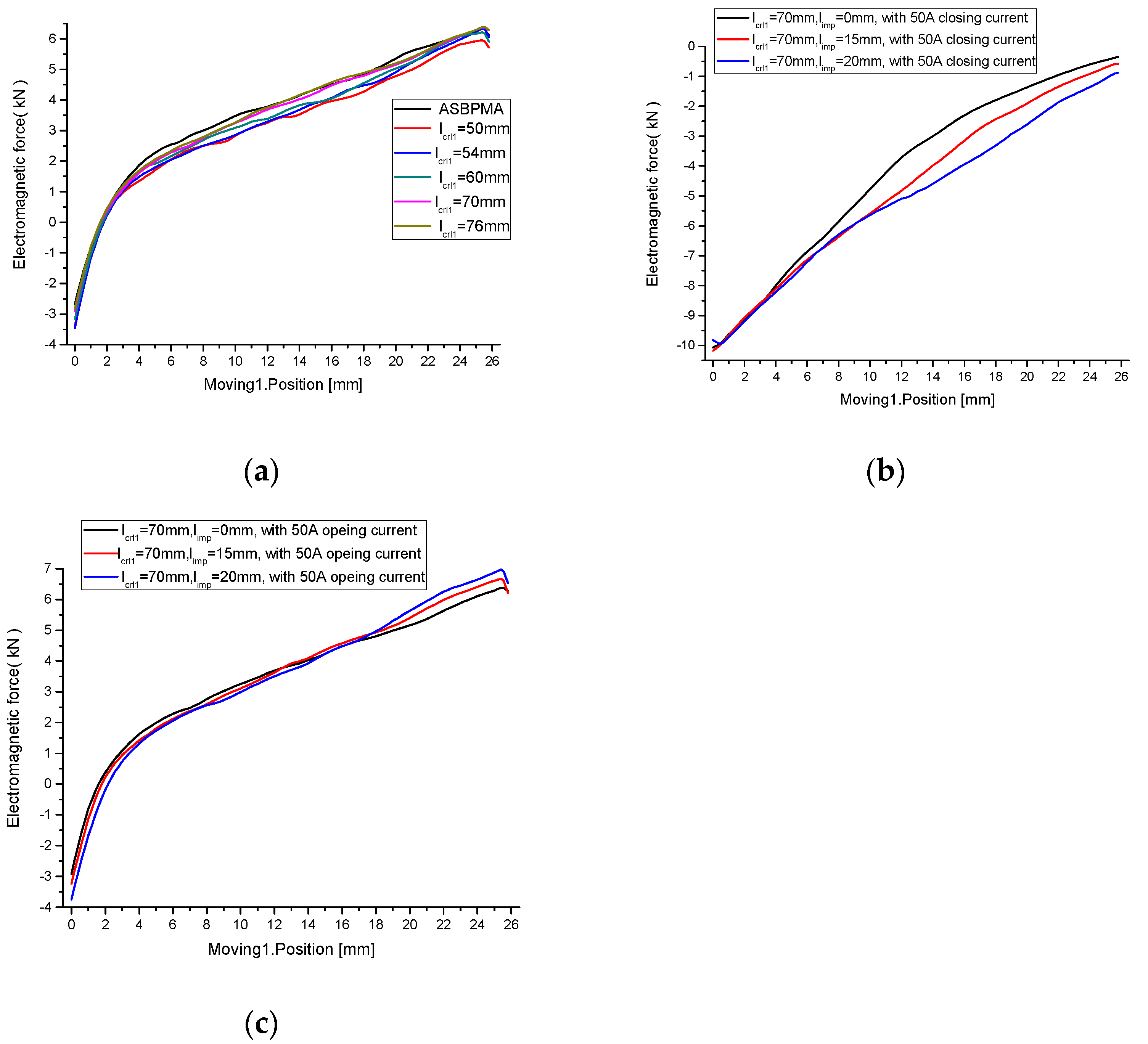 Actuators 11 00196 g006