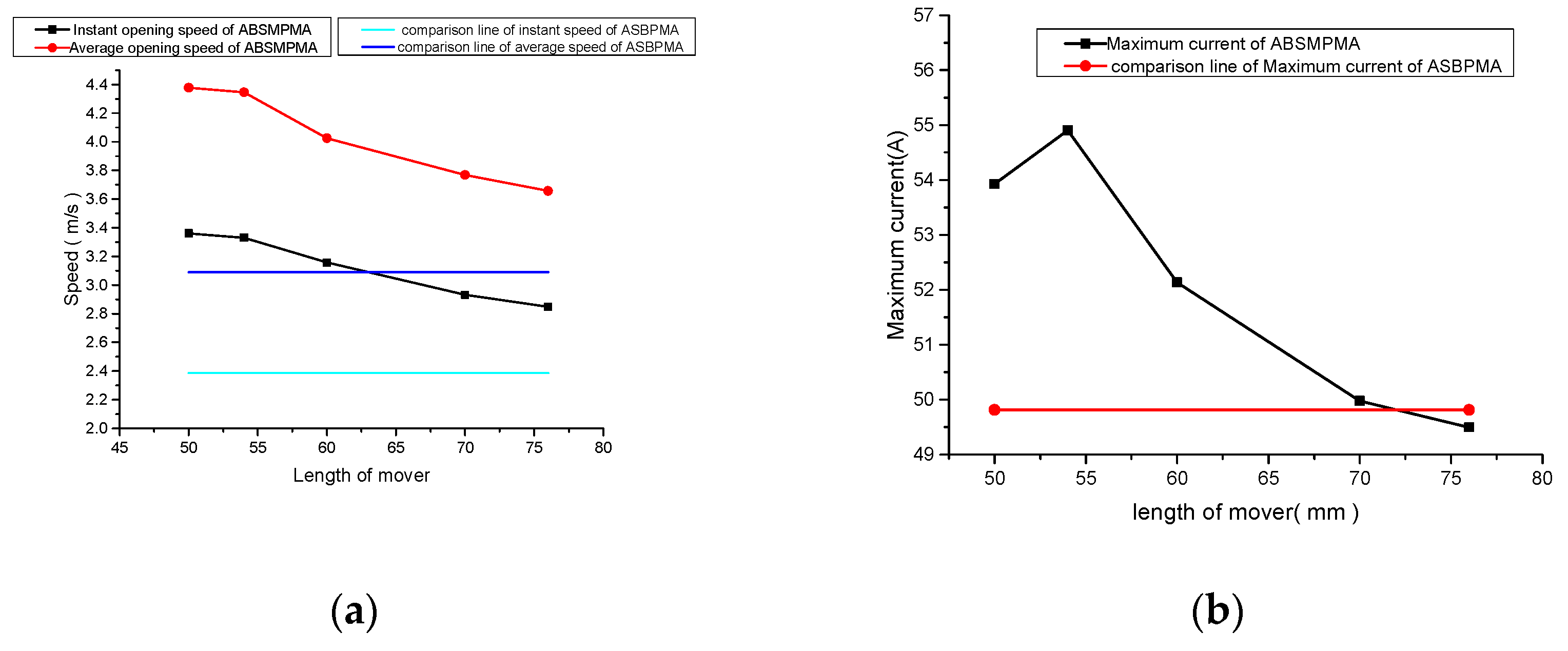 Actuators 11 00196 g007