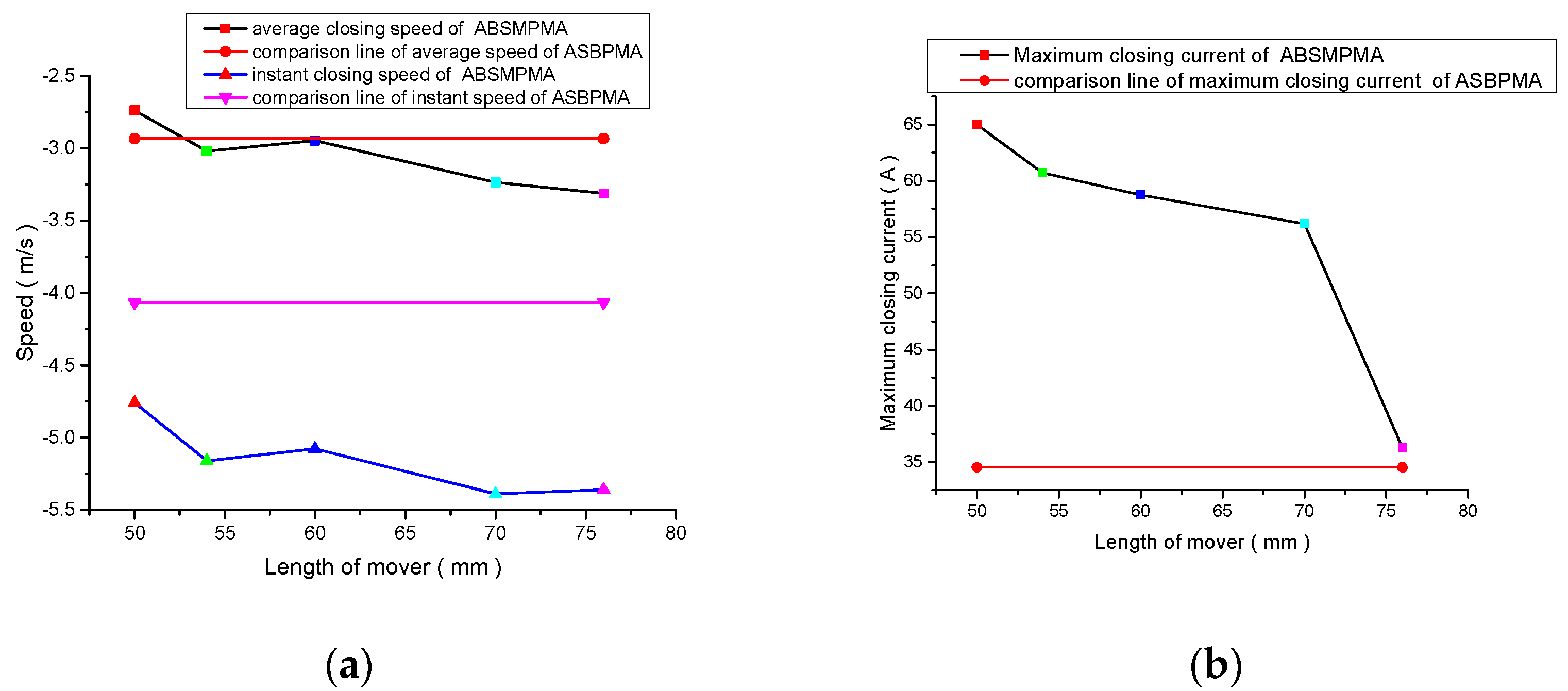 Actuators 11 00196 g008