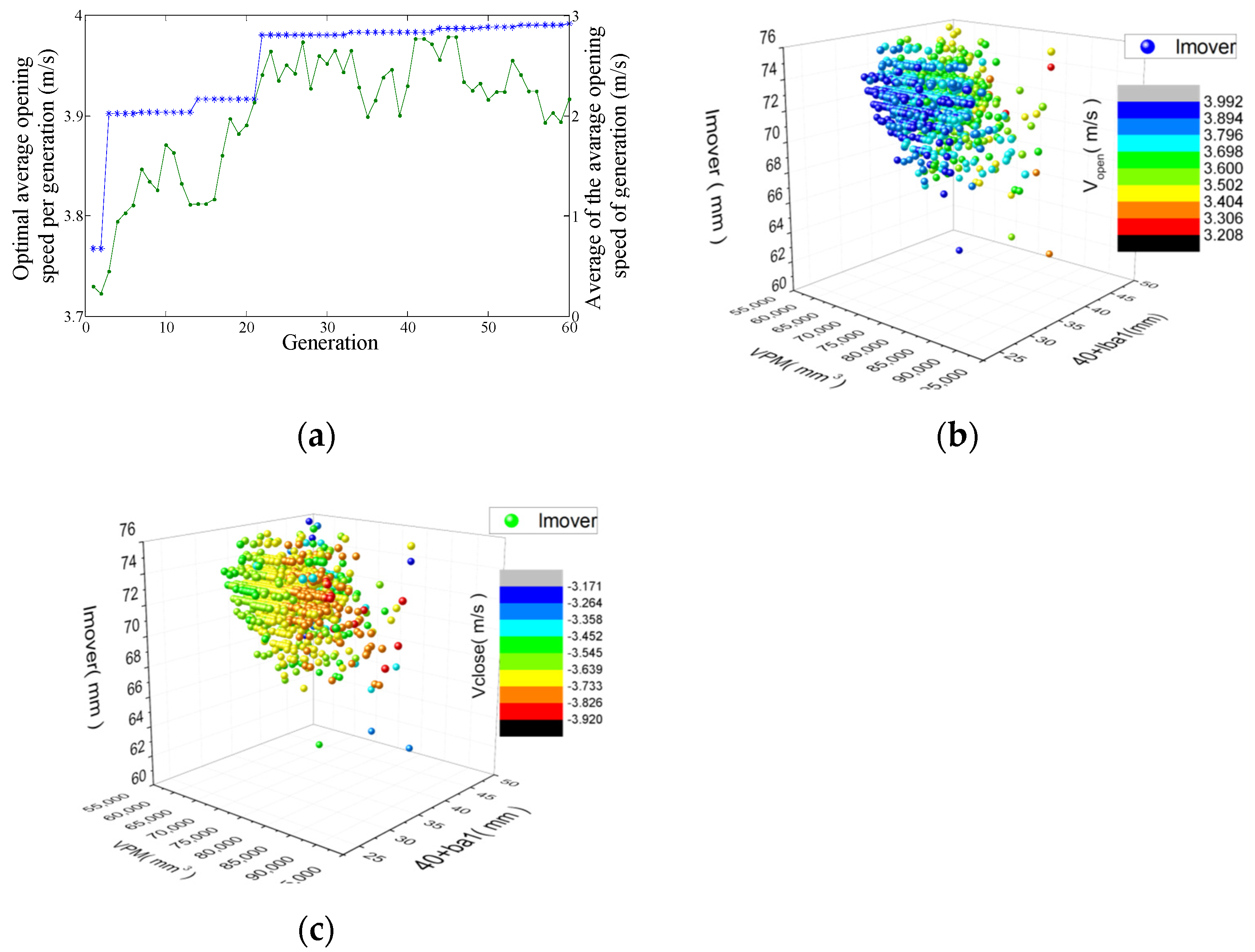 Actuators 11 00196 g010