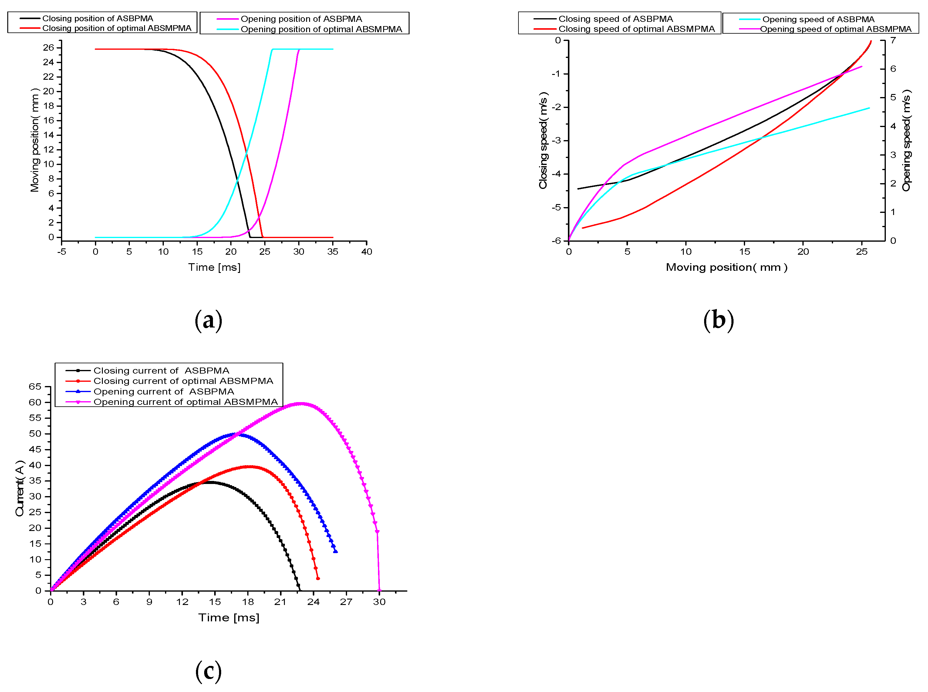 Actuators 11 00196 g011