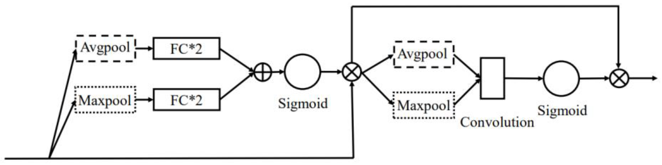Actuators 11 00197 g005