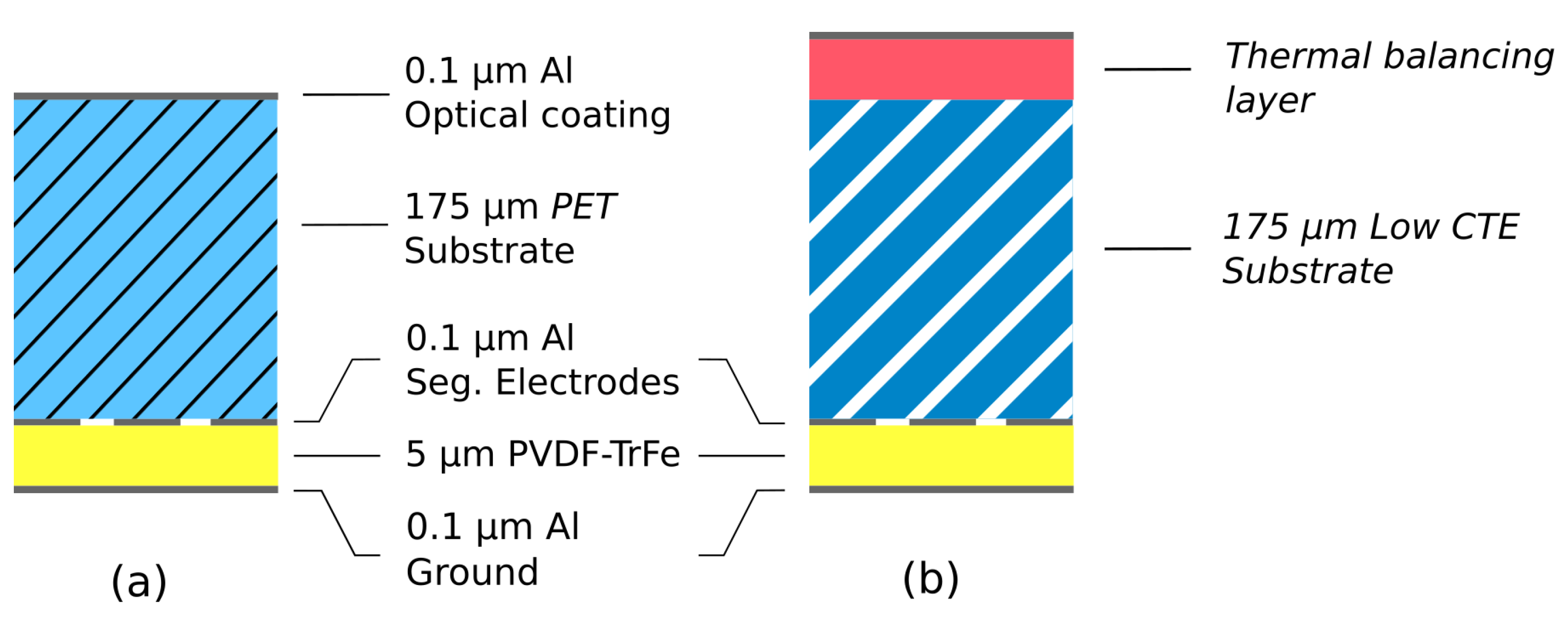 Actuators 11 00198 g002