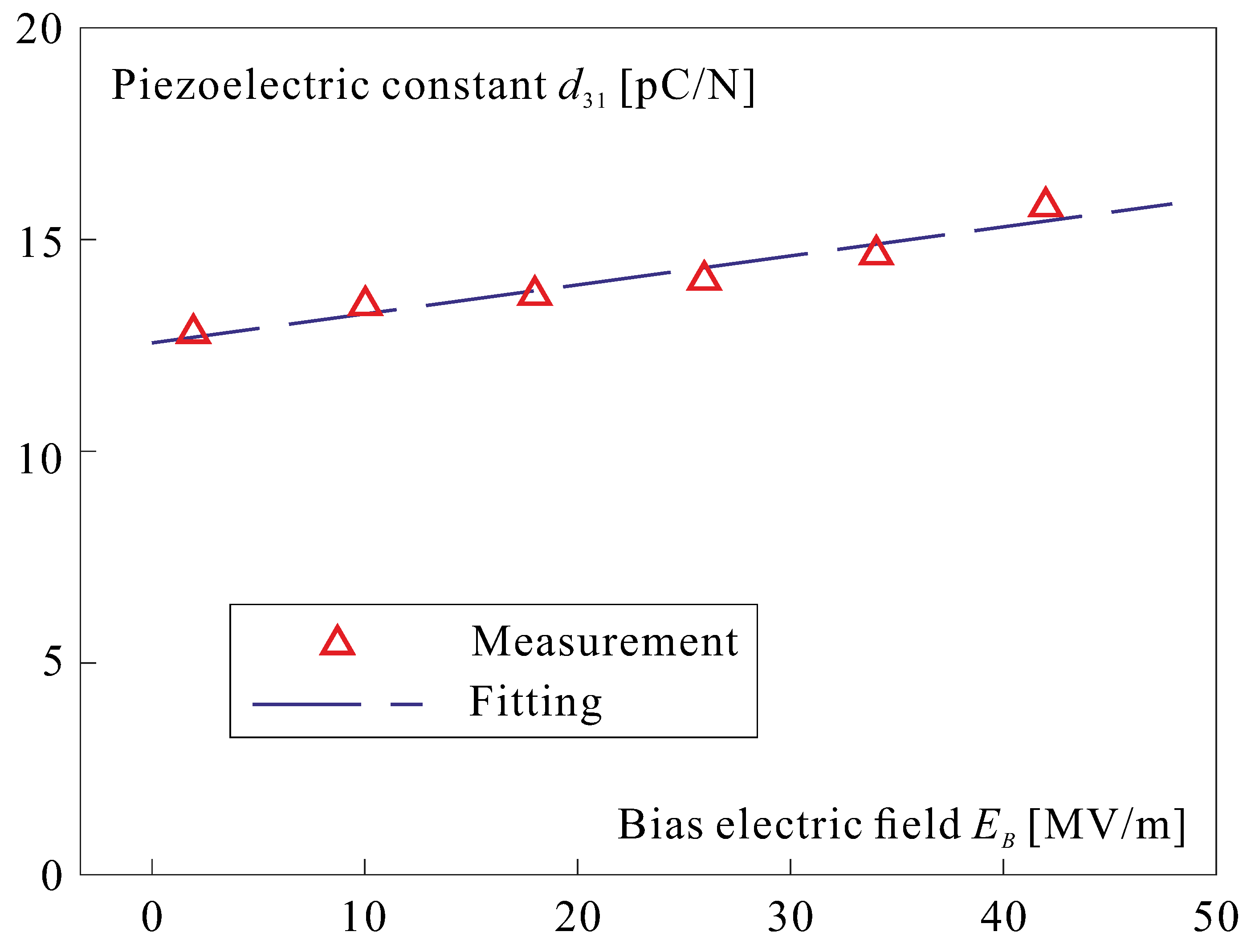 Actuators 11 00198 g003