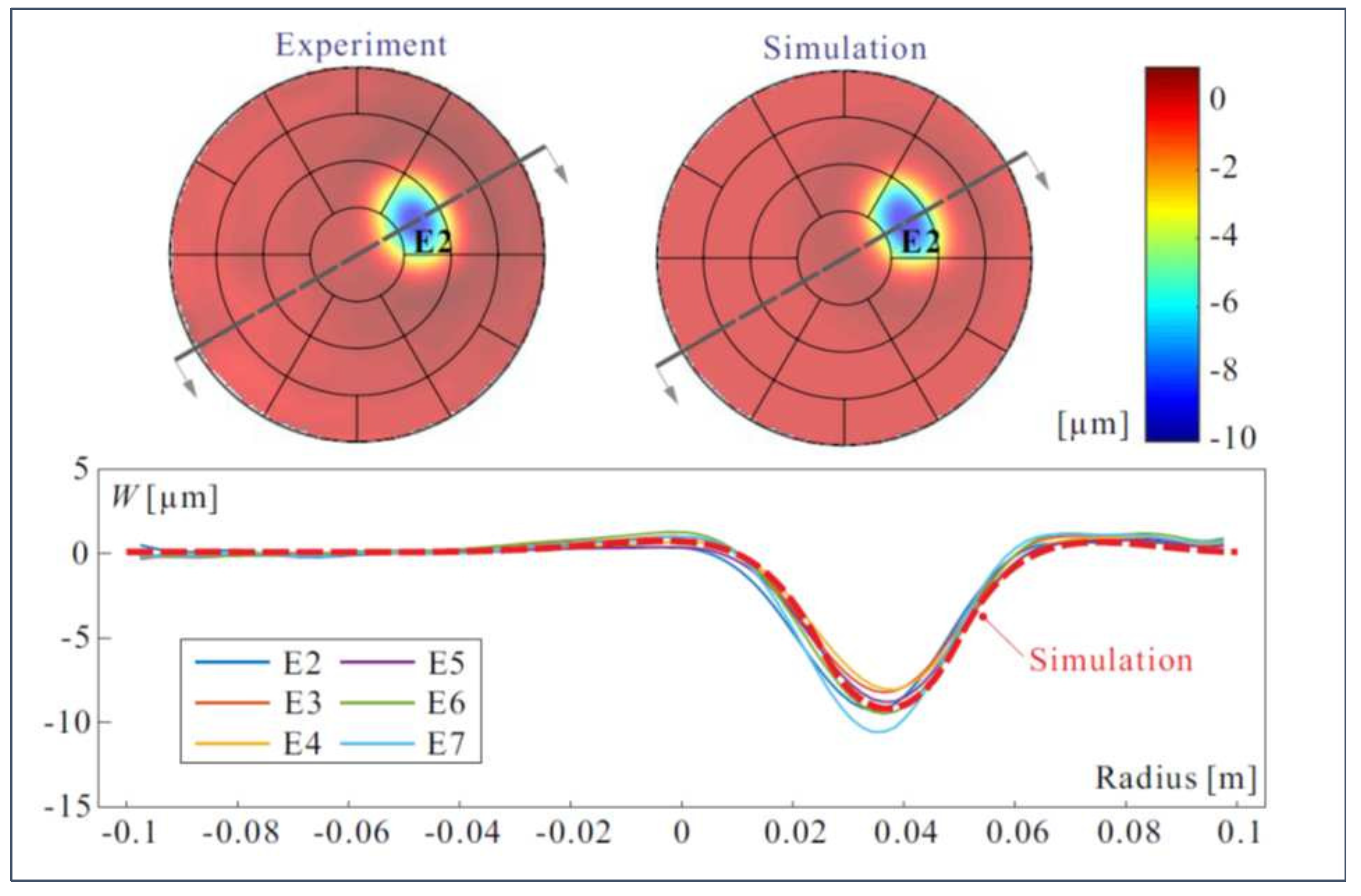 Actuators 11 00198 g005