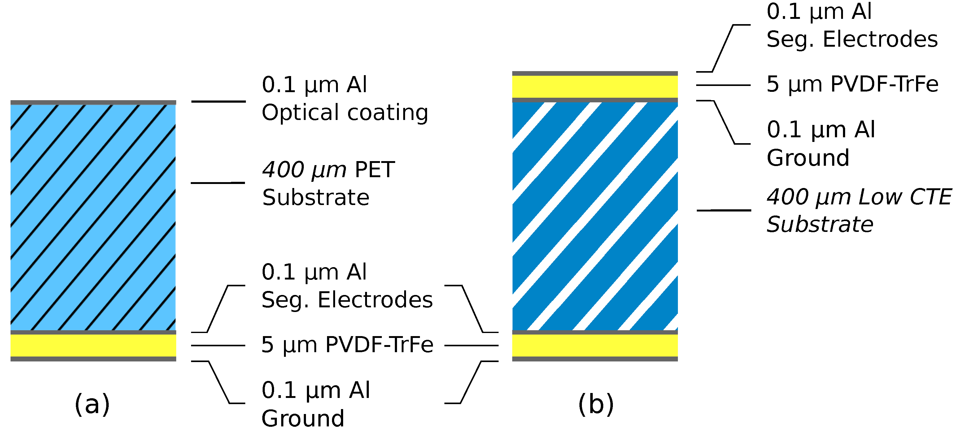 Actuators 11 00198 g007