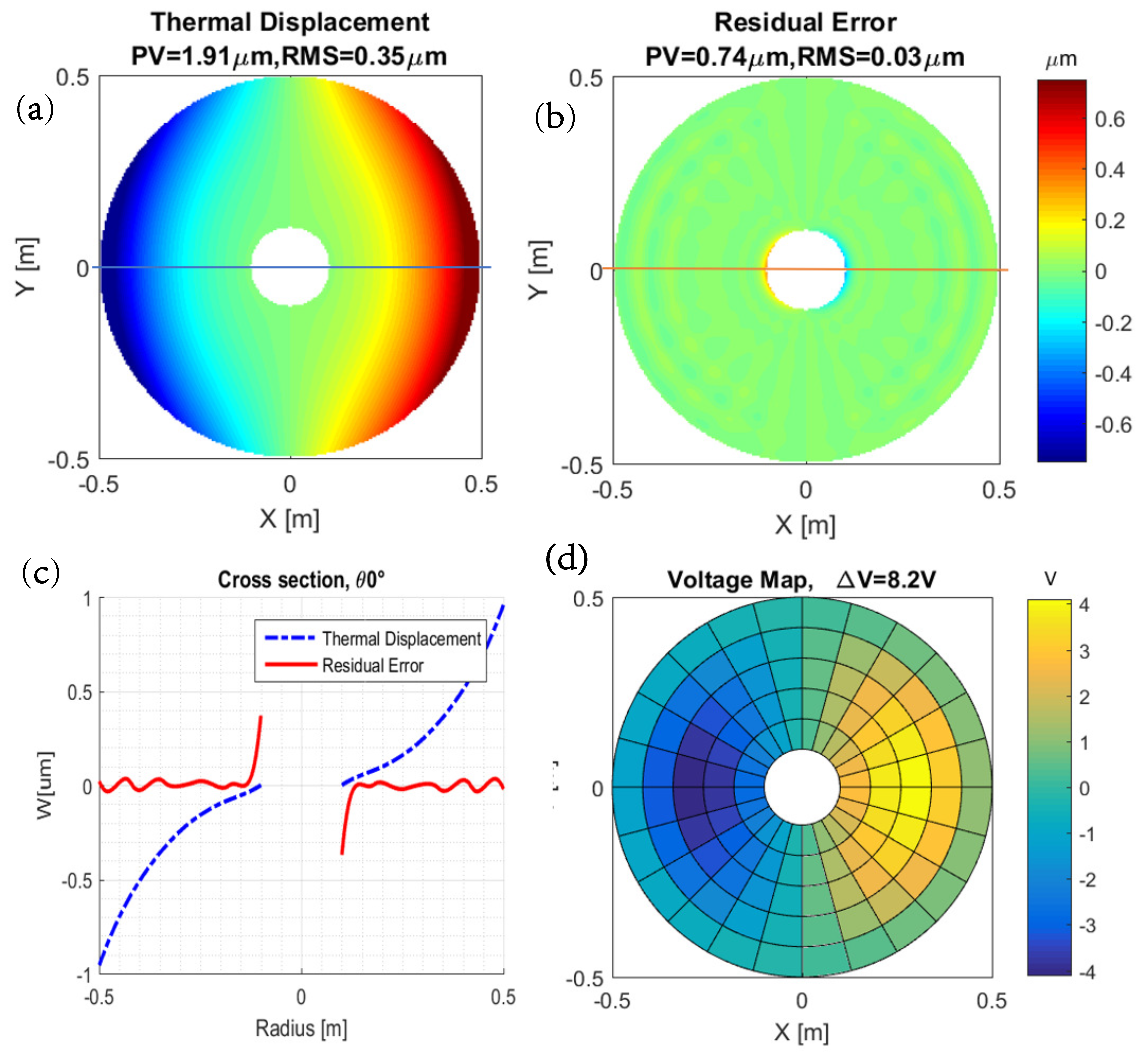 Actuators 11 00198 g008