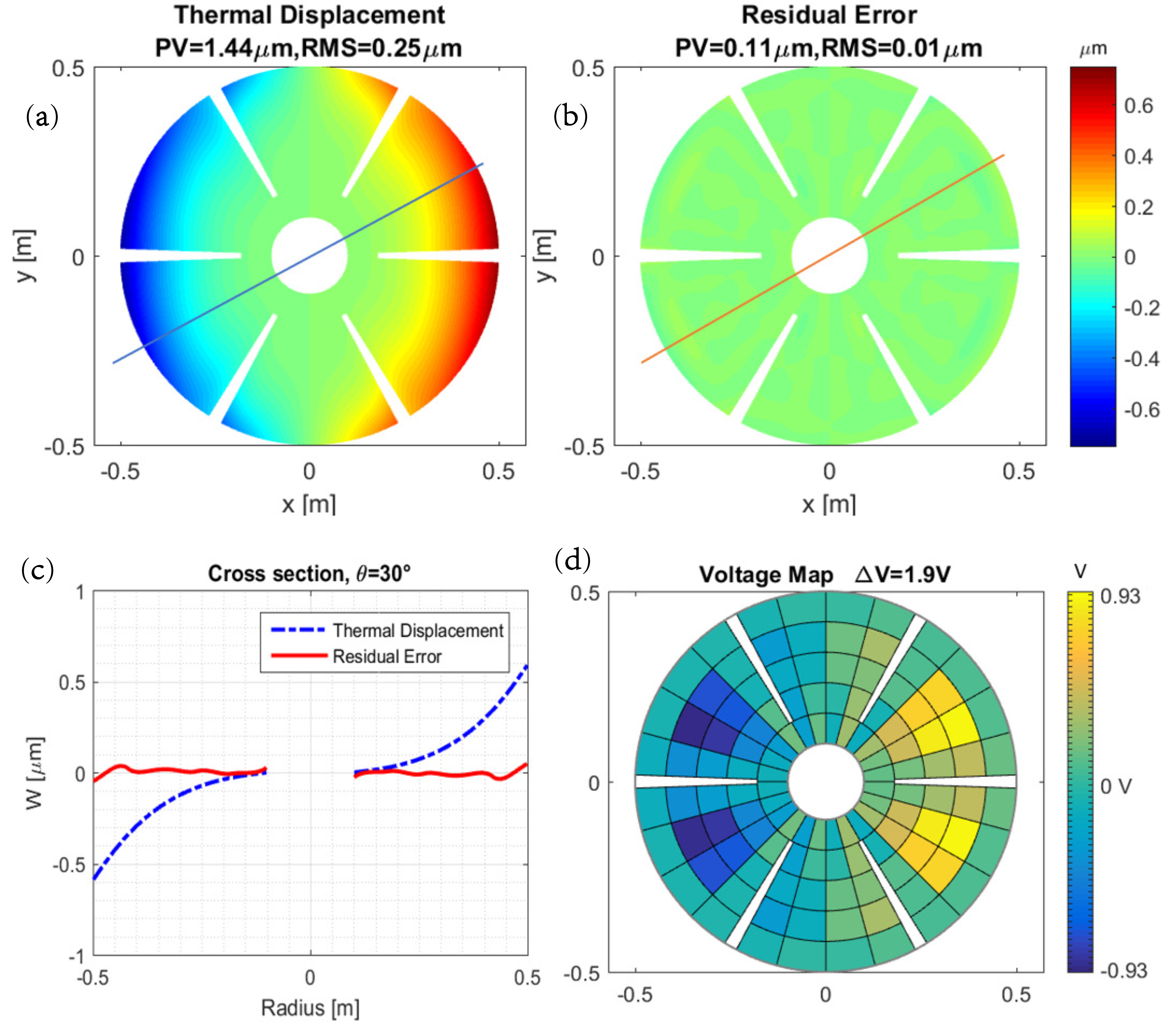Actuators 11 00198 g010