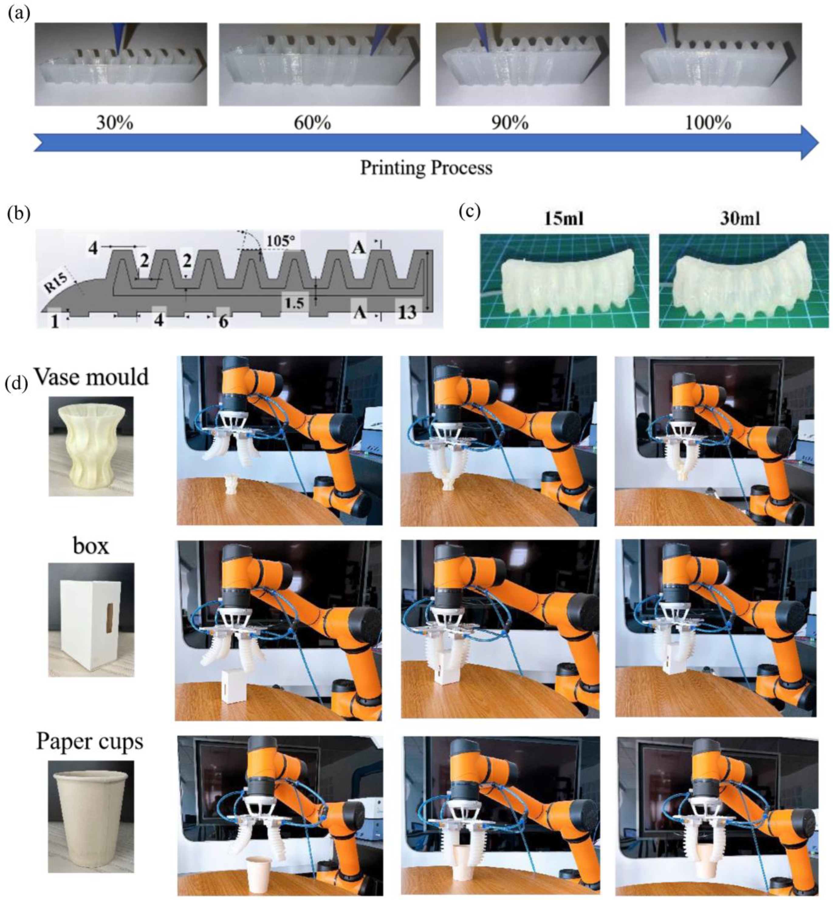 Actuators 11 00200 g010a