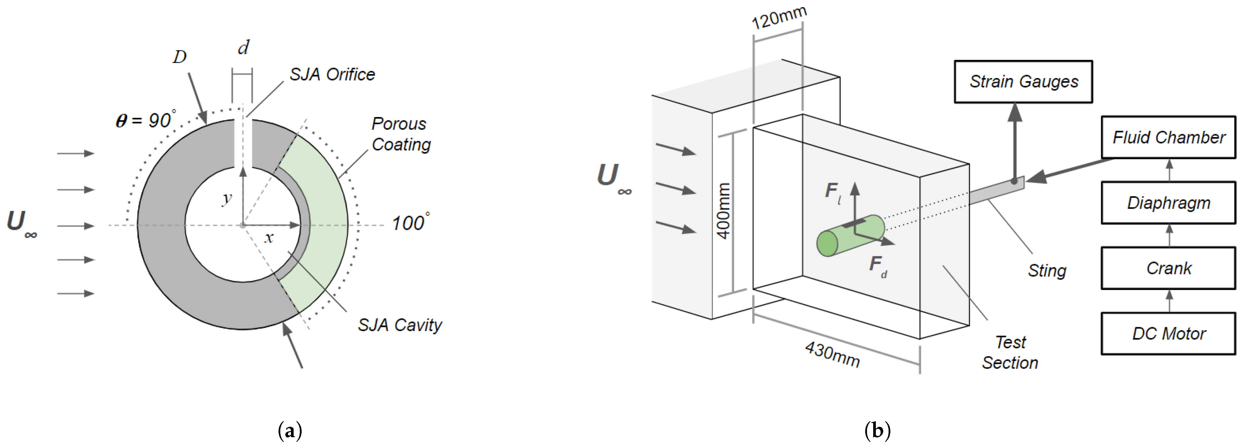 Actuators 11 00201 g001