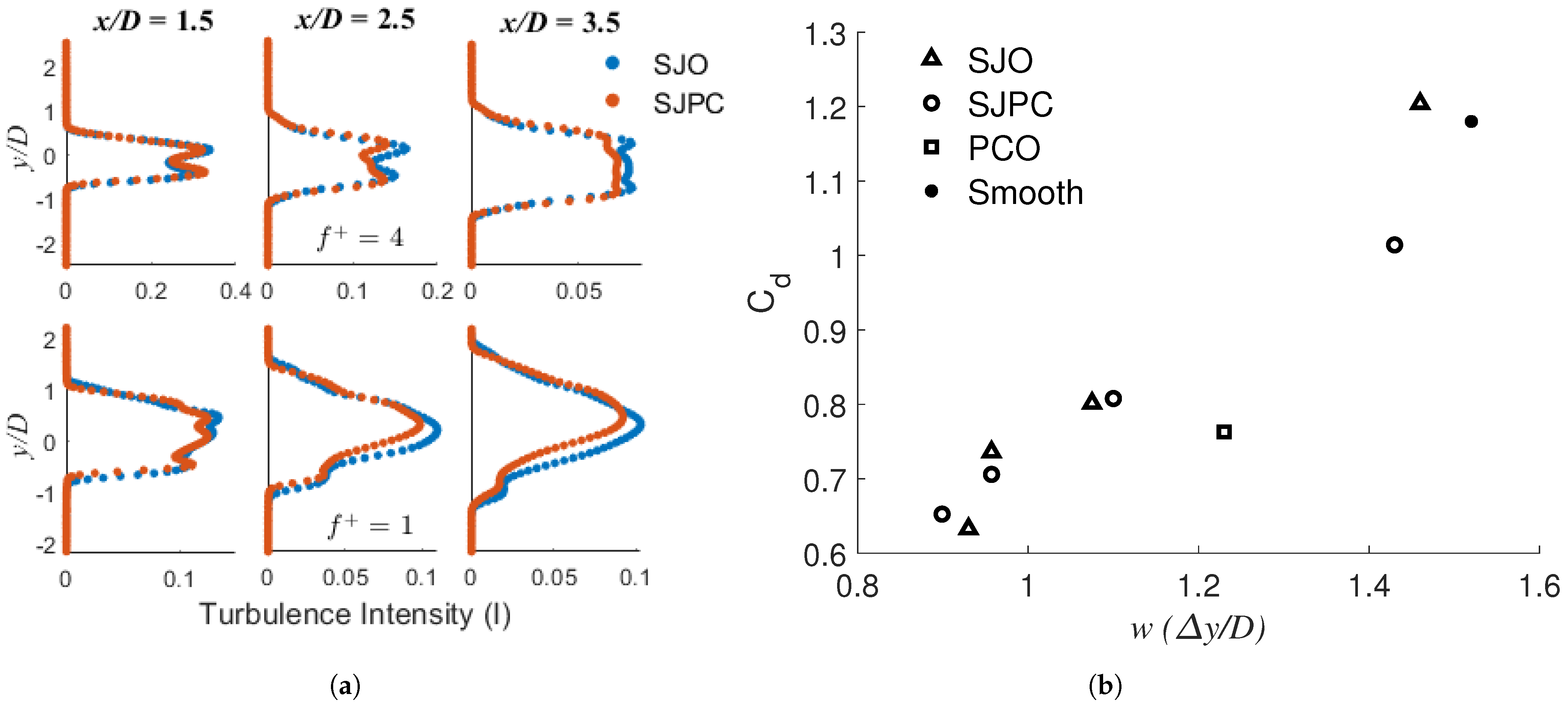 Actuators 11 00201 g011