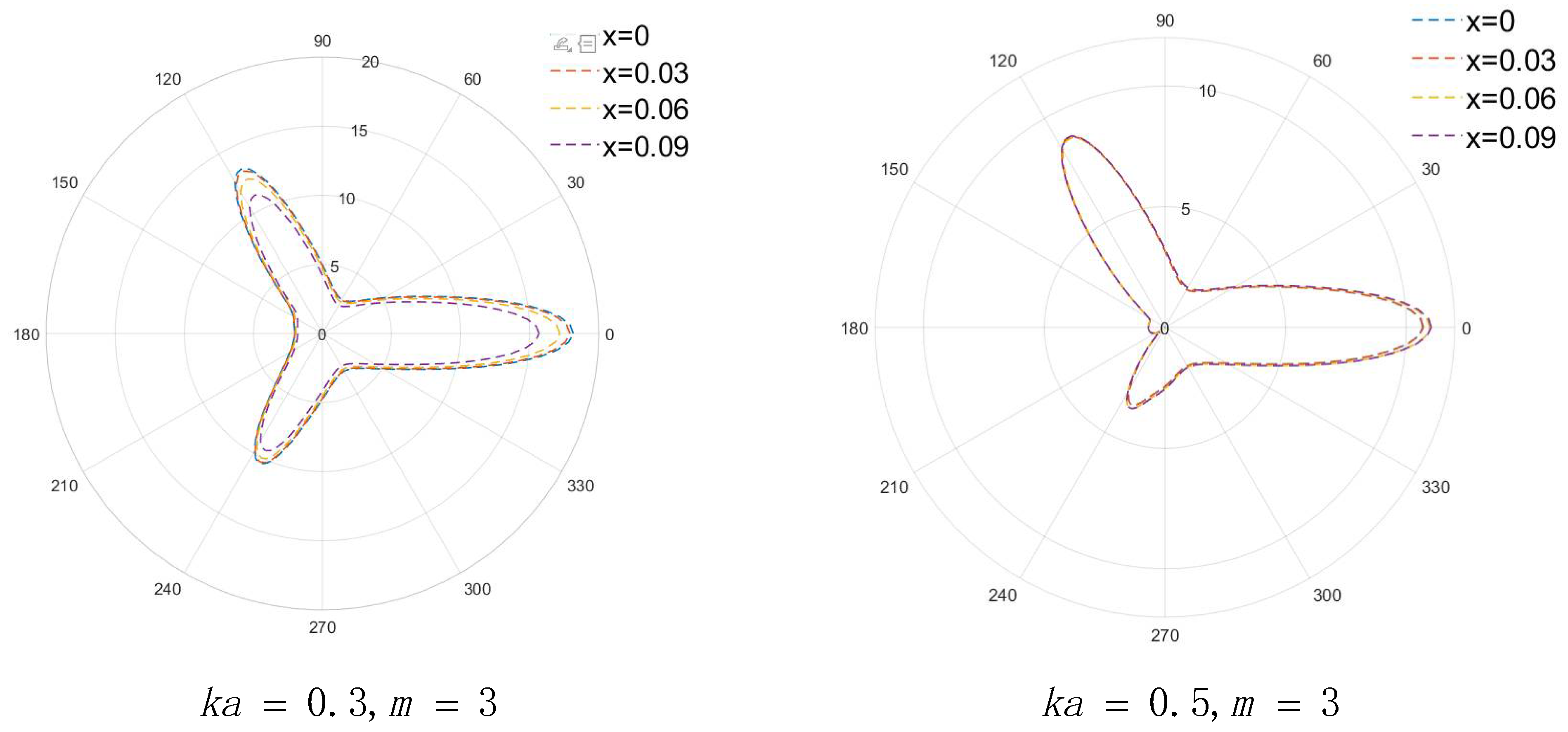 Actuators 11 00202 g004a 550
