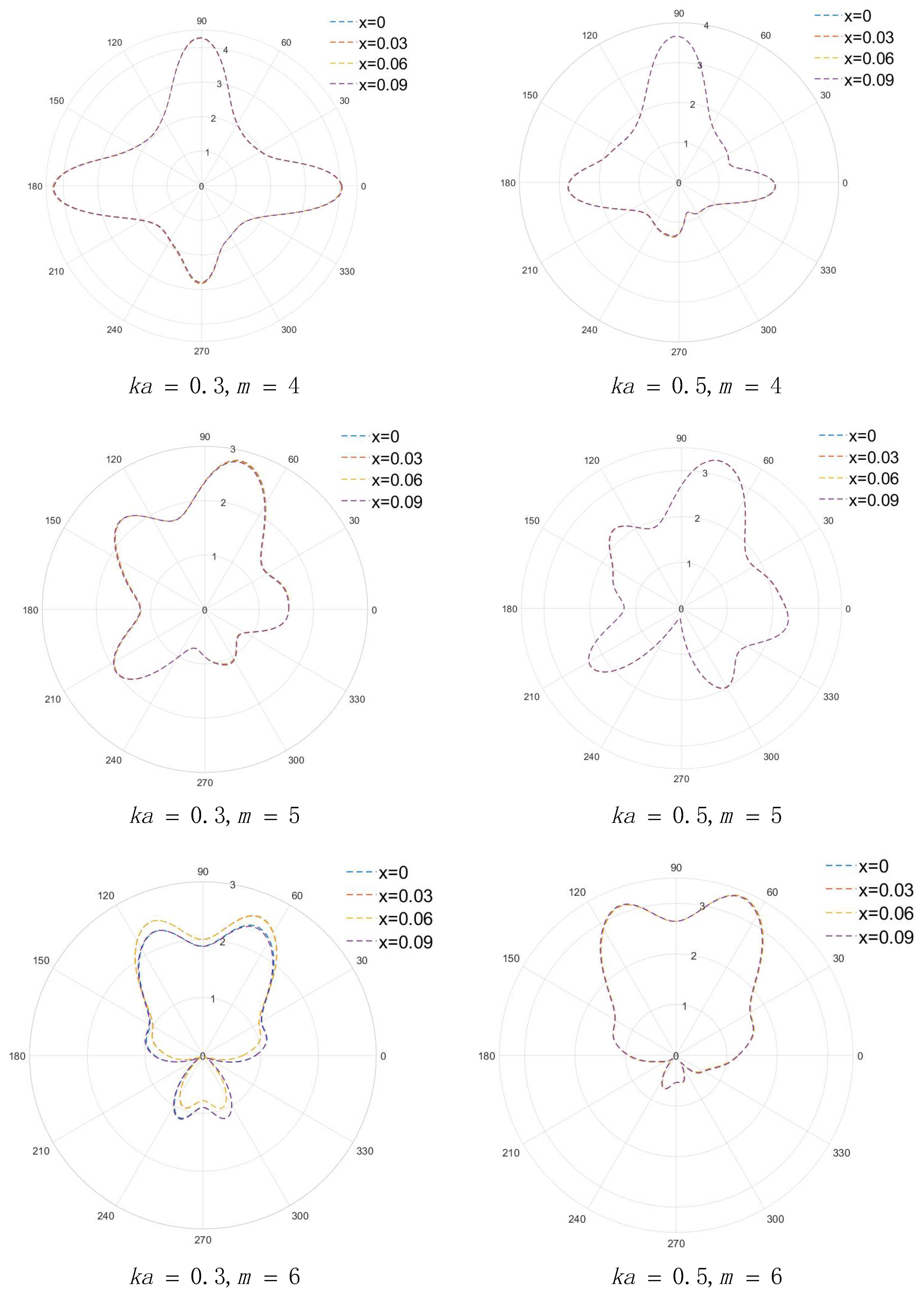 Actuators 11 00202 g004b 550
