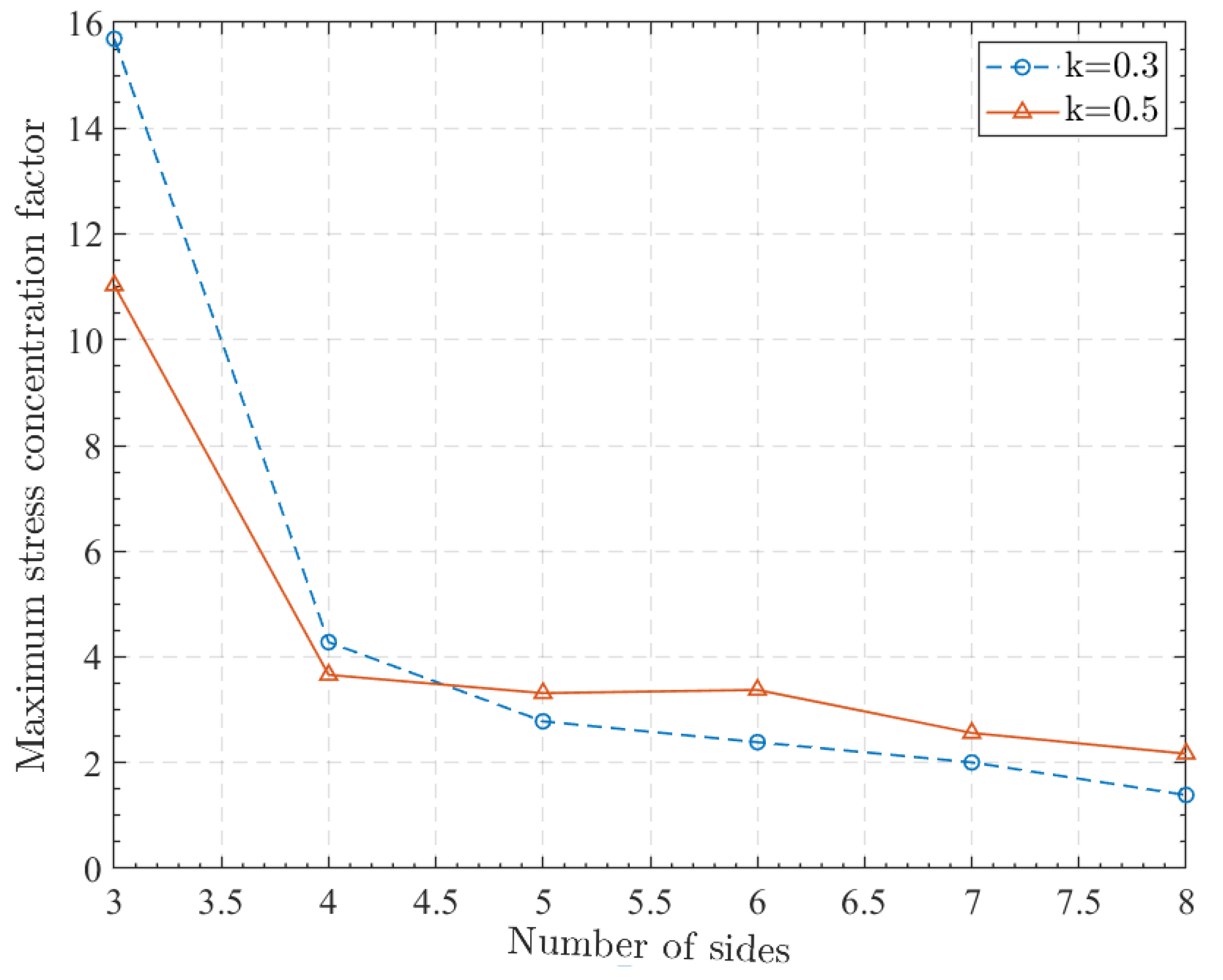 Actuators 11 00202 g005 550