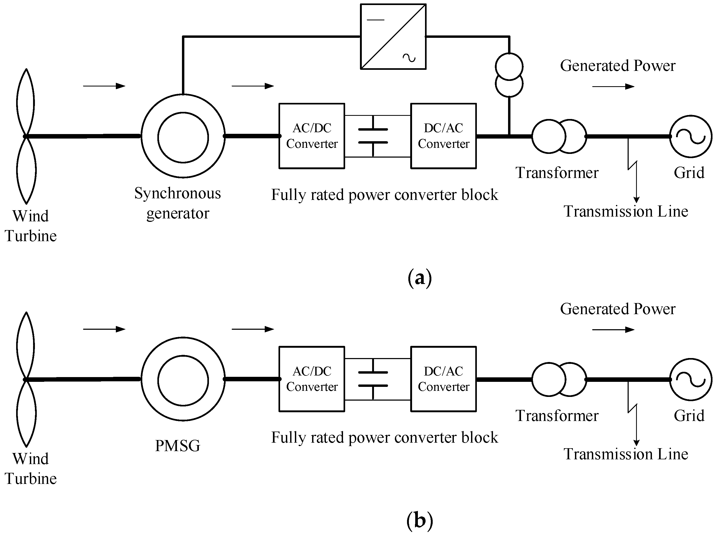 Actuators 11 00203 g001