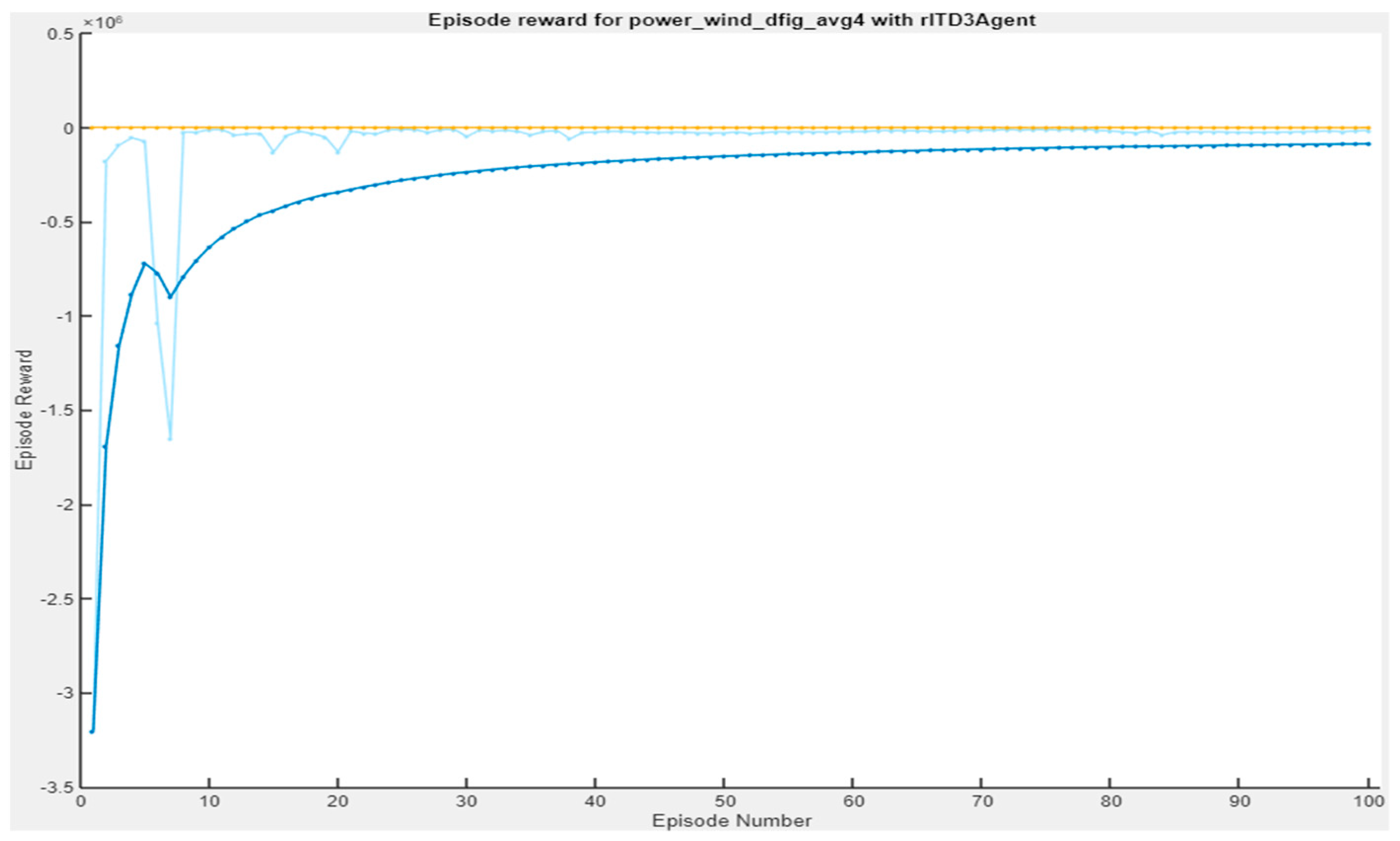 Actuators 11 00203 g015