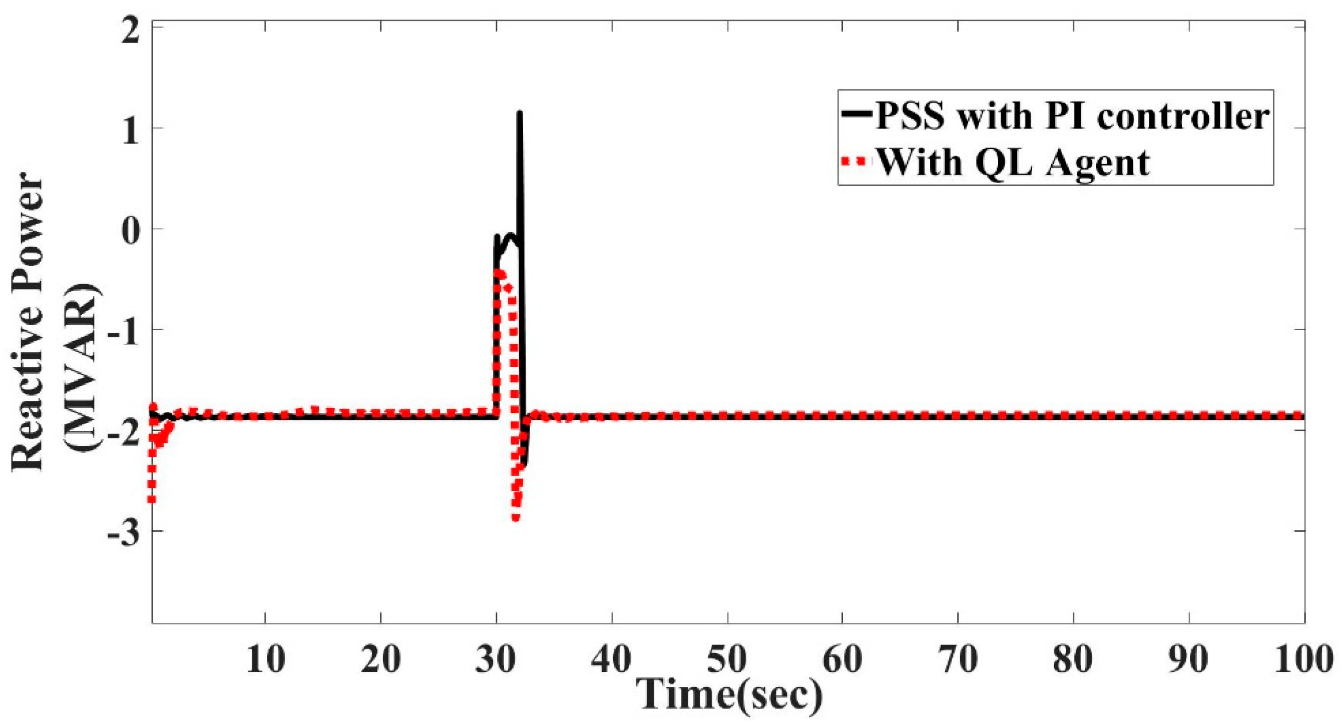 Actuators 11 00203 g027