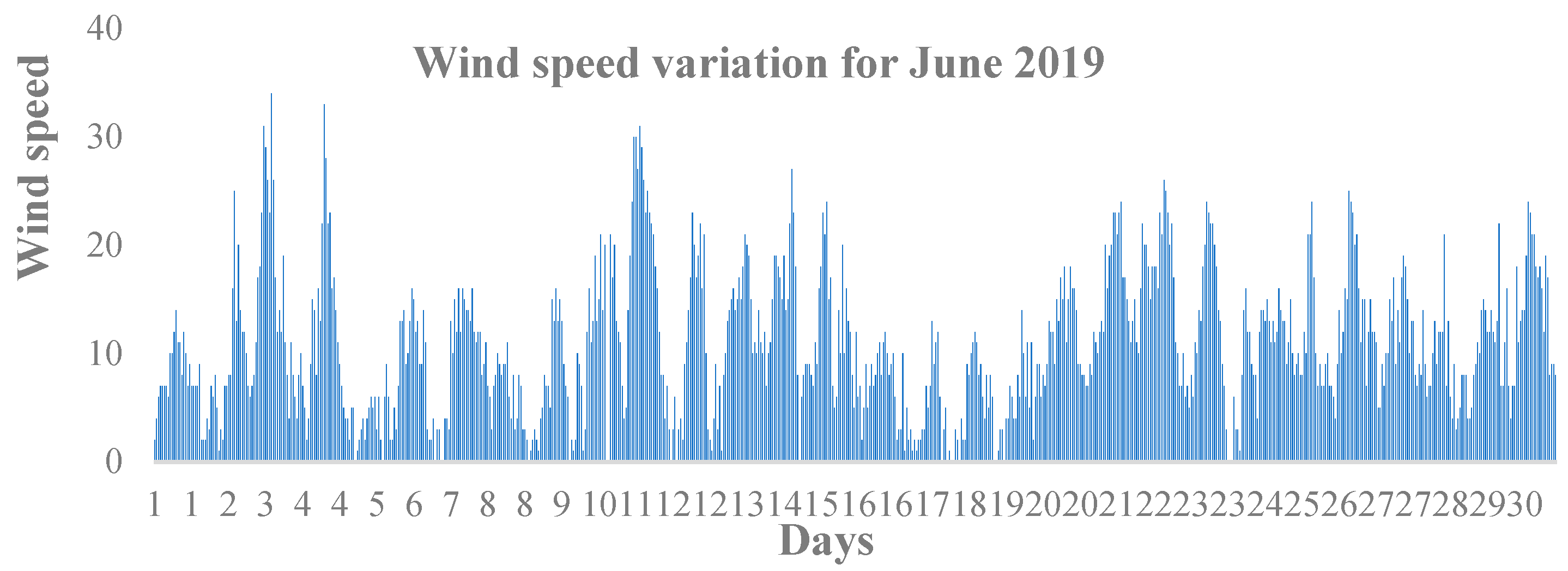 Actuators 11 00203 g028
