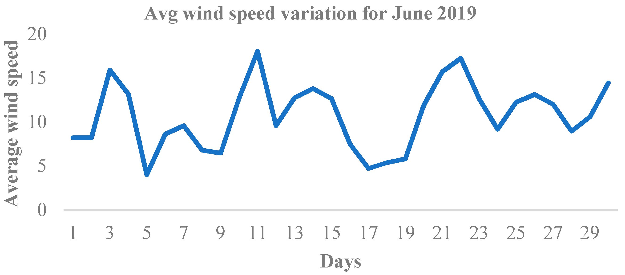 Actuators 11 00203 g029