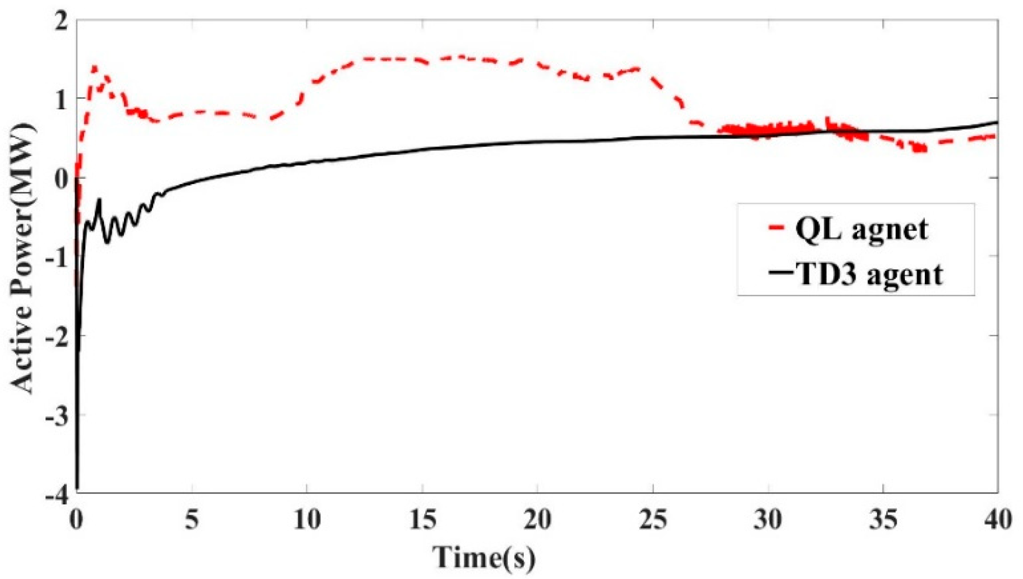 Actuators 11 00203 g030